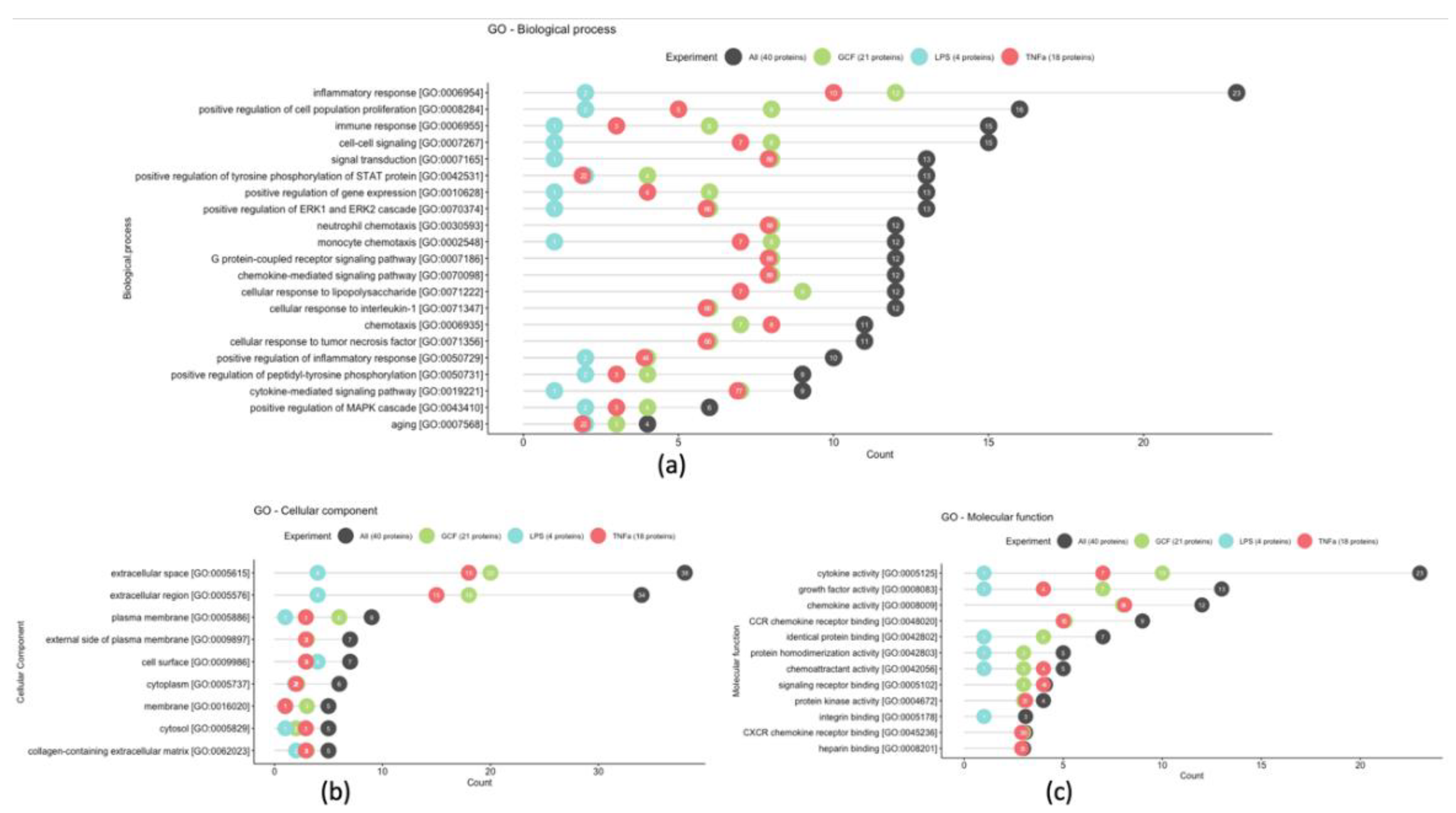 Preprints 90961 g007