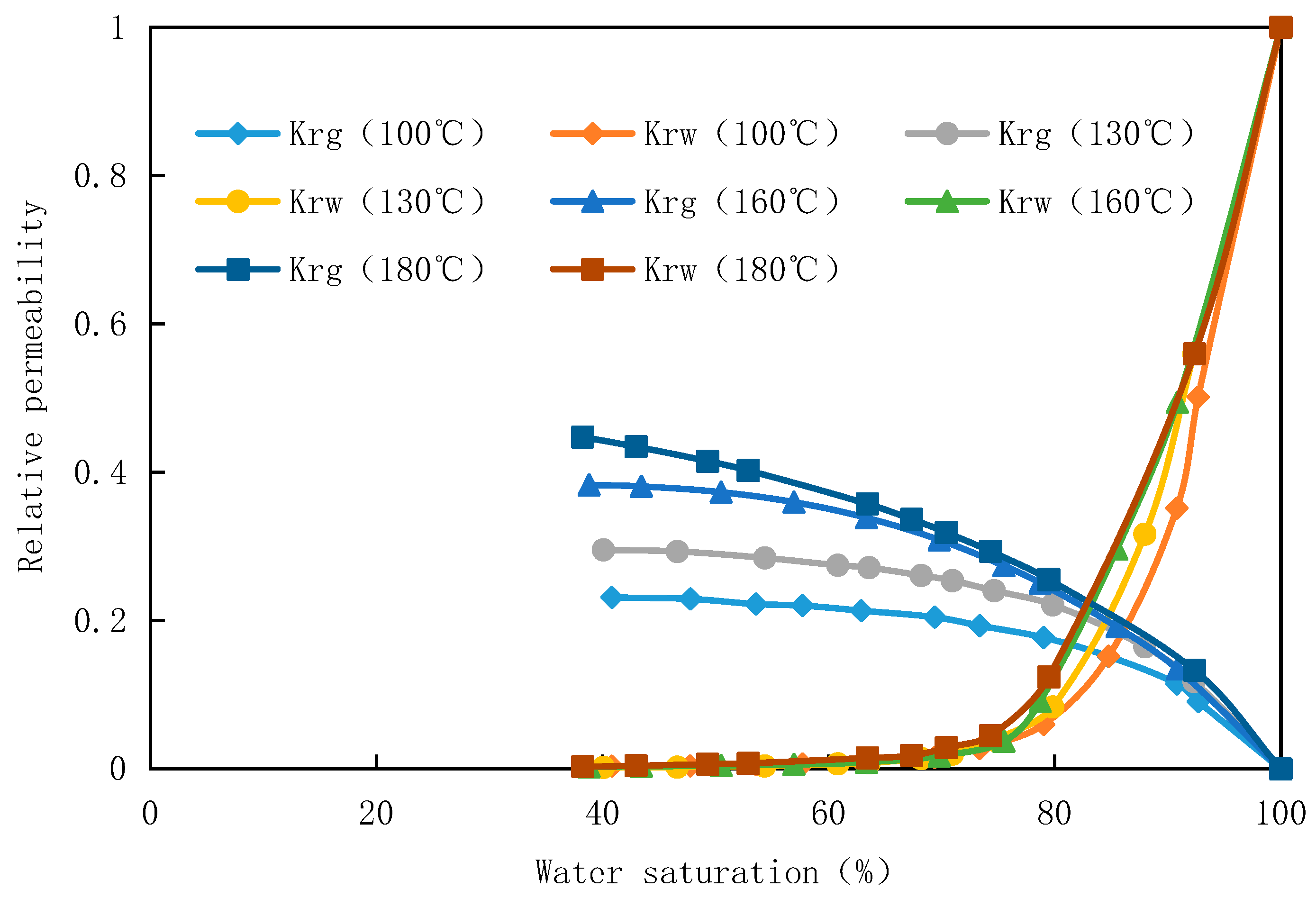 Preprints 100510 g002