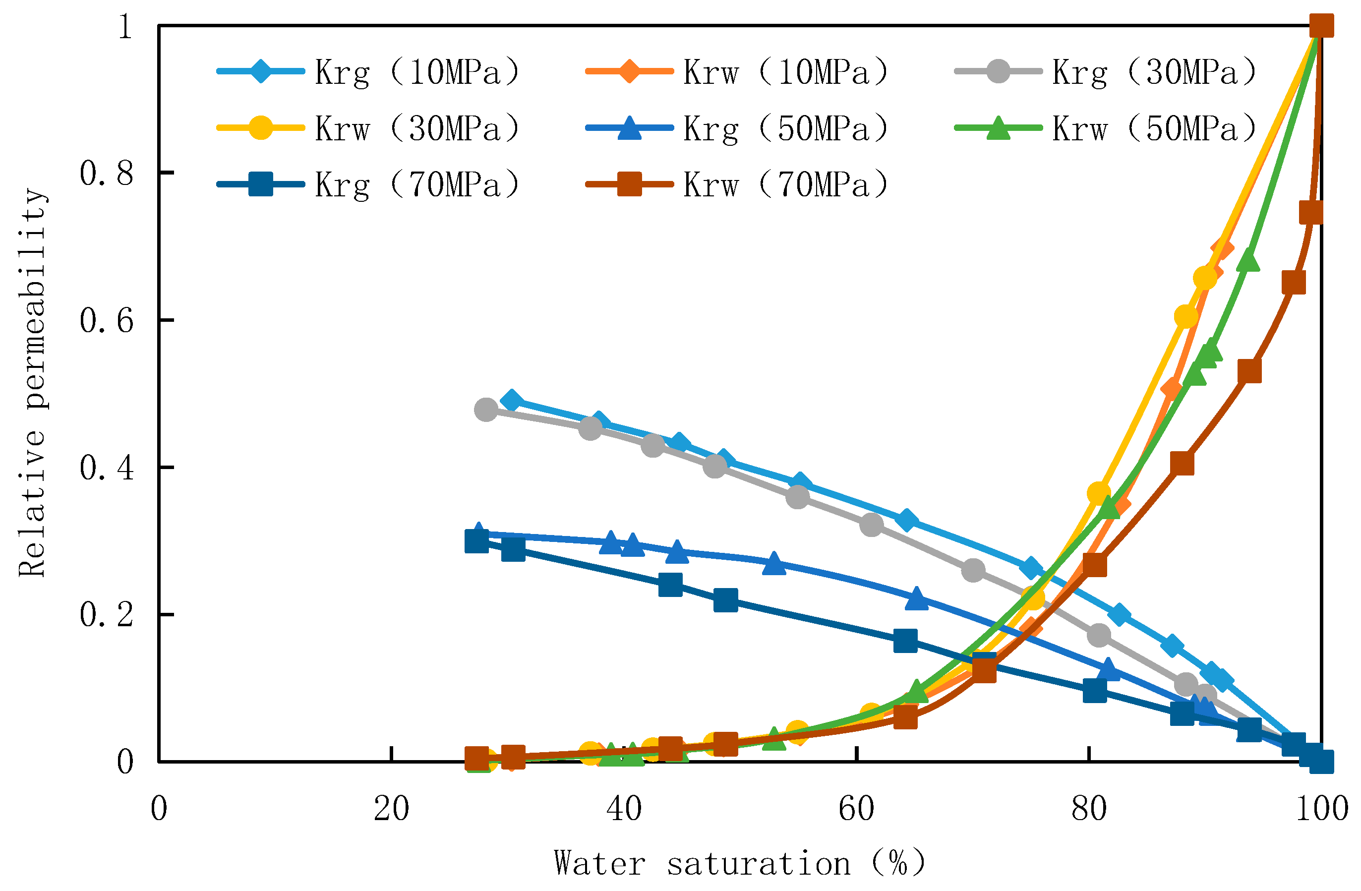 Preprints 100510 g003