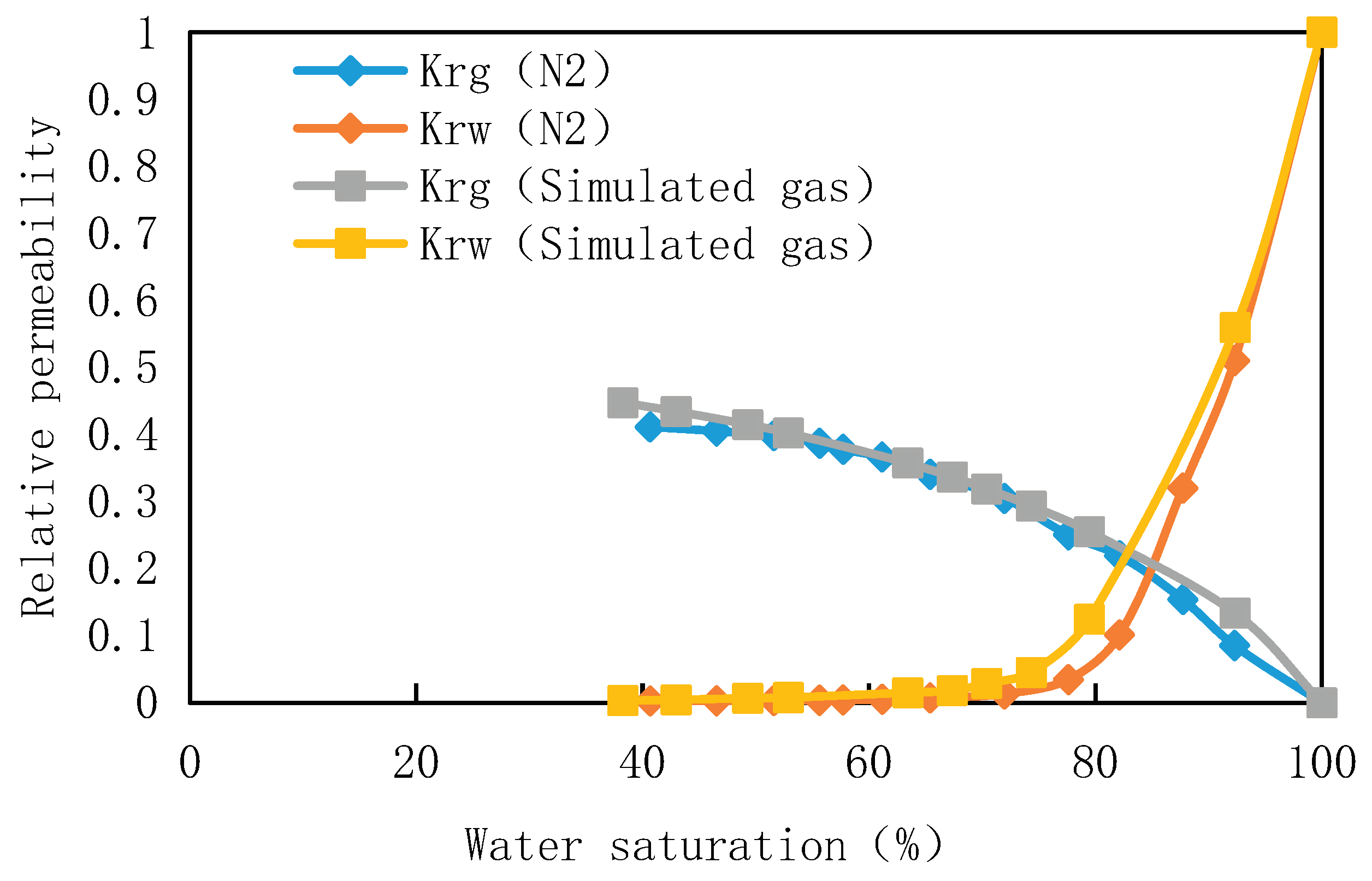 Preprints 100510 g004
