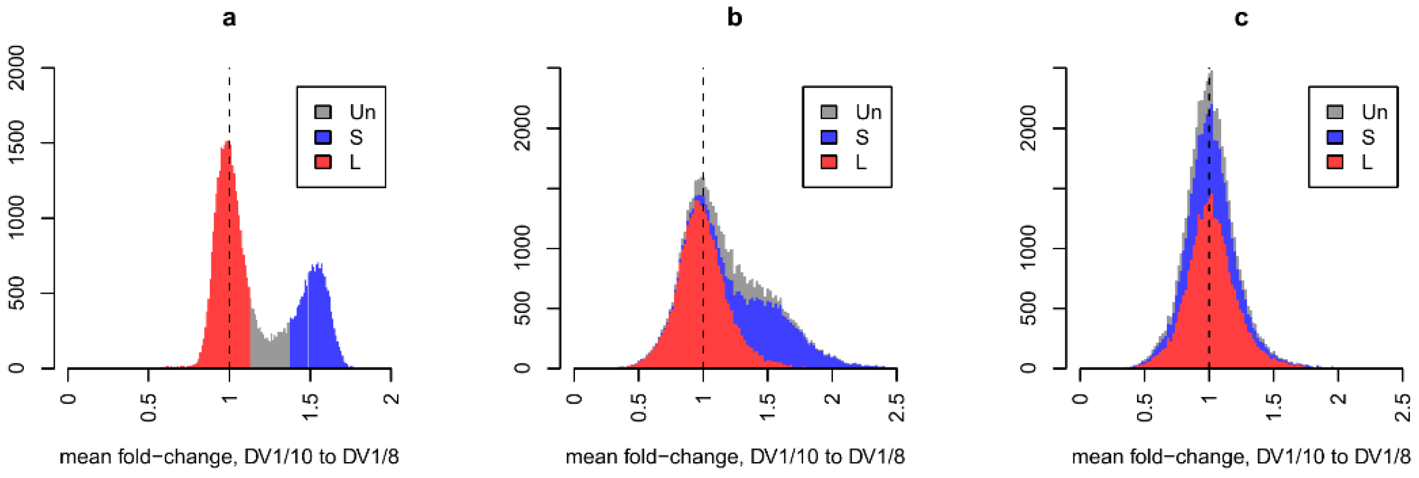 Preprints 188844 g002