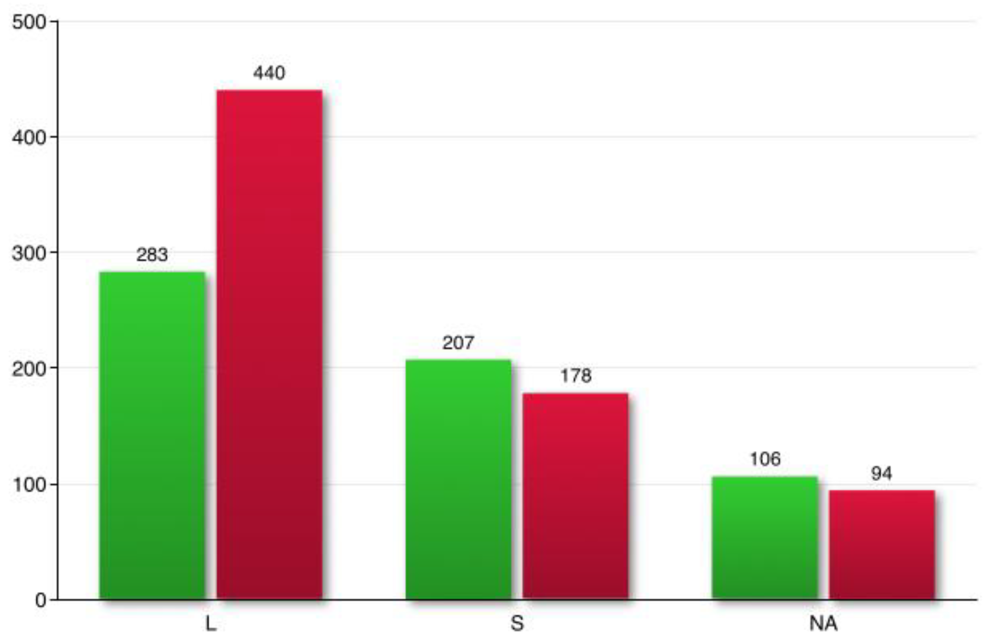 Preprints 188844 g003