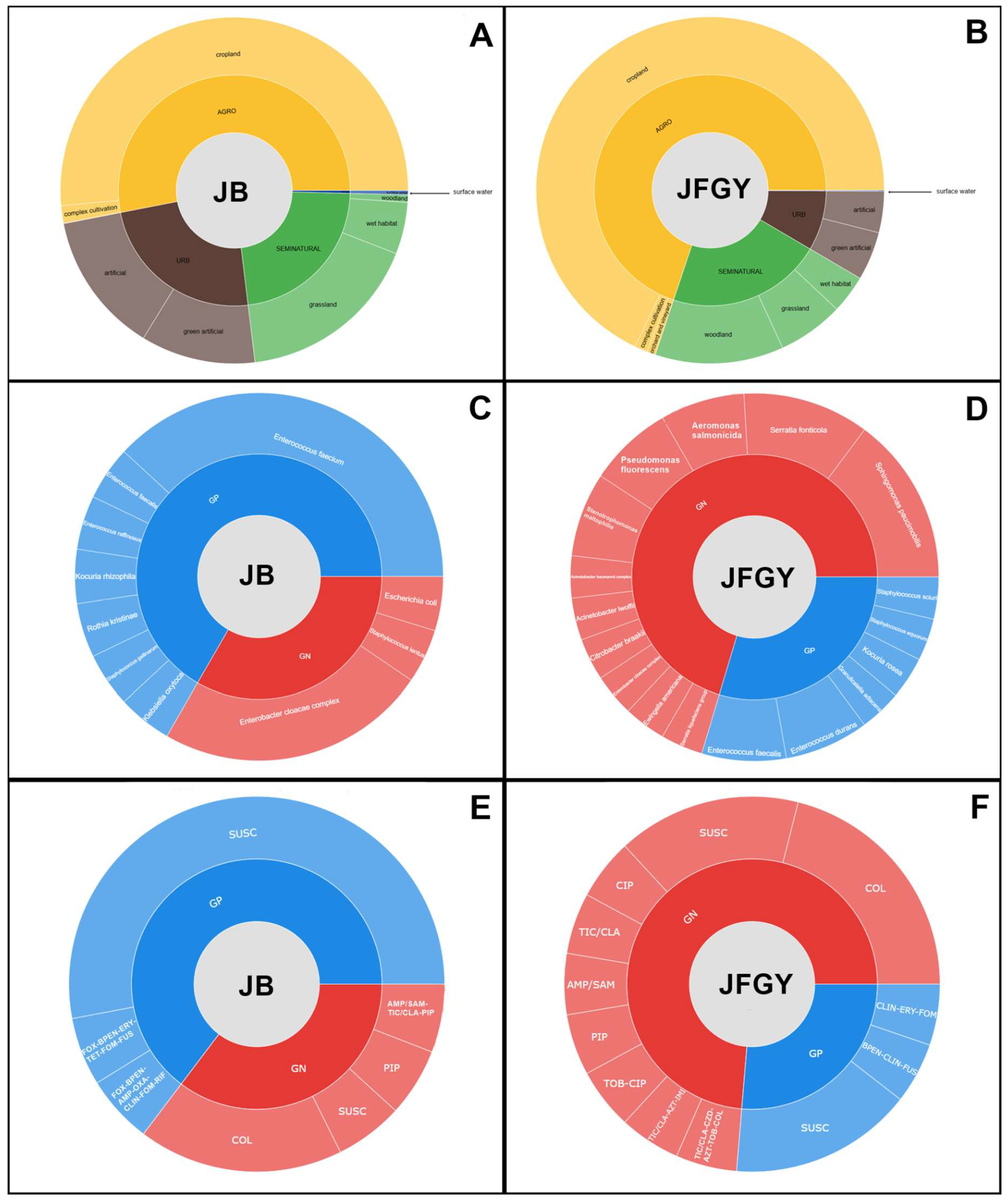 Preprints 201746 g002