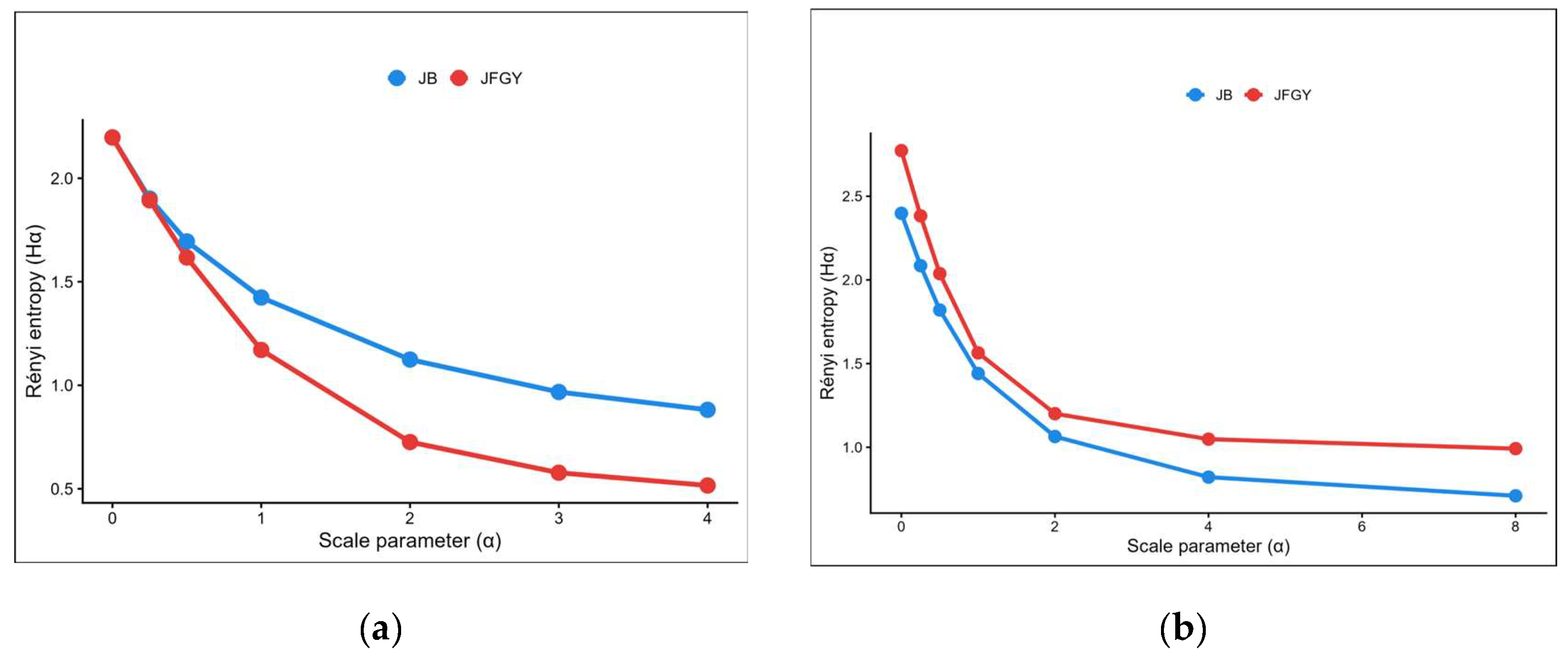 Preprints 201746 g003