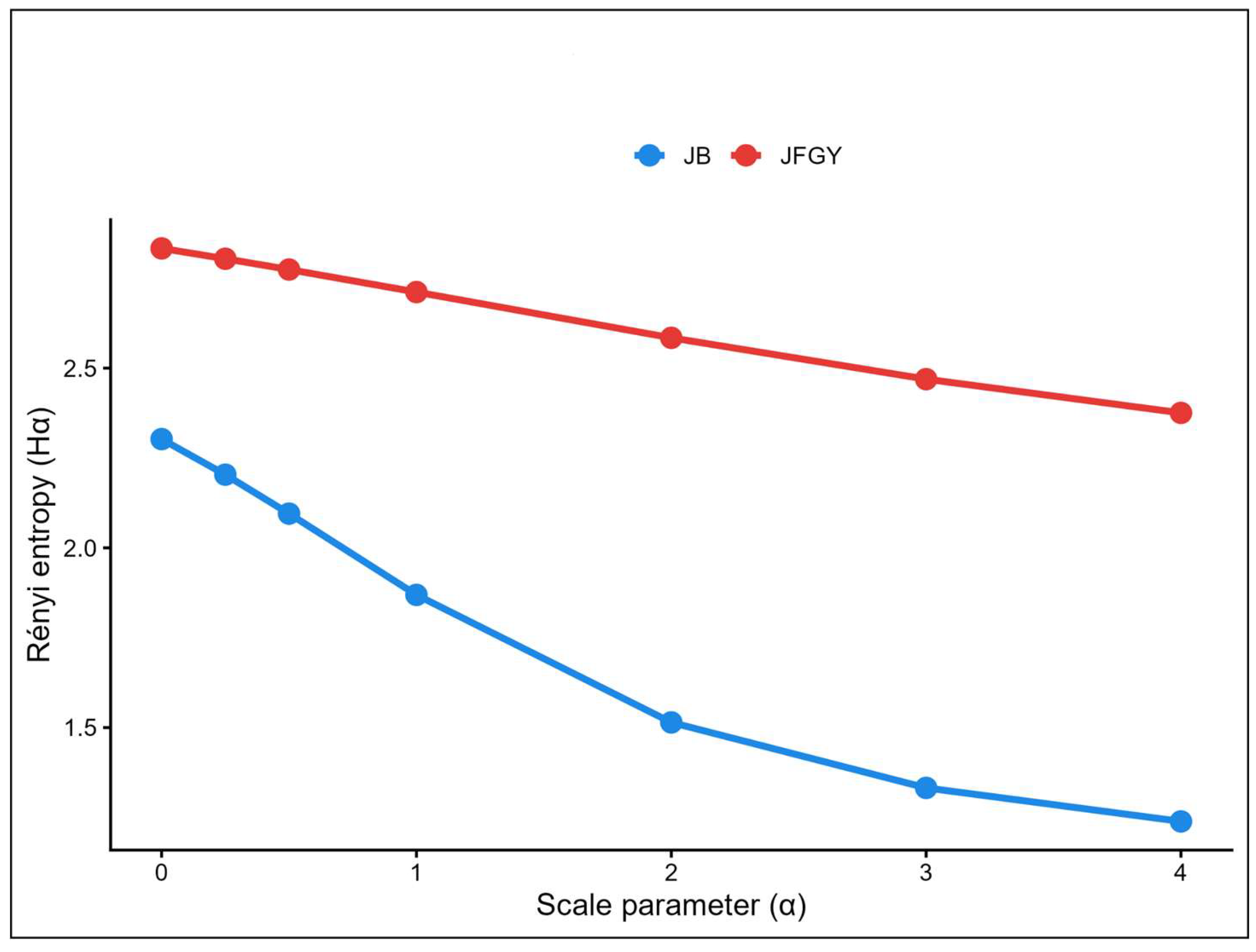 Preprints 201746 g004
