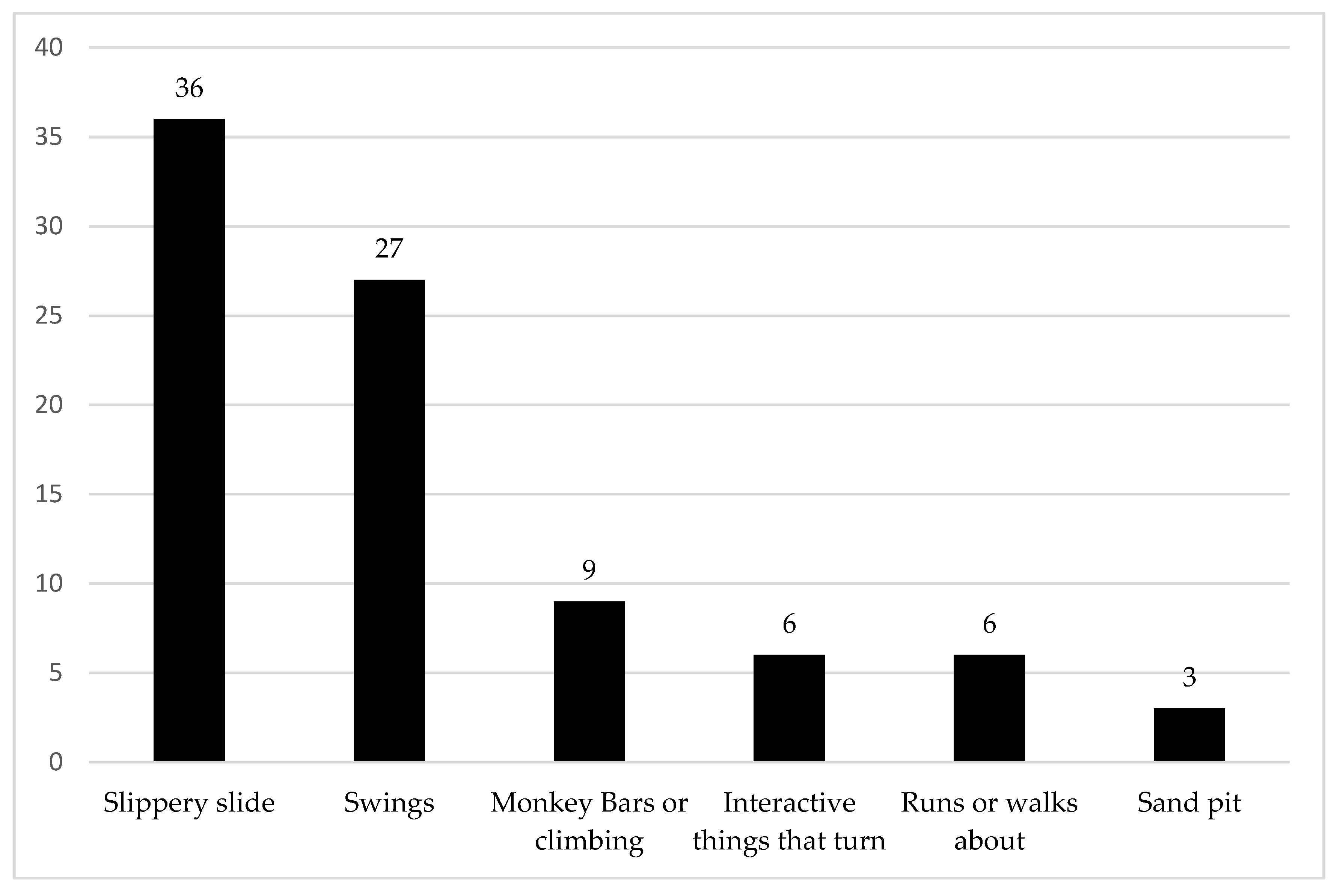 Preprints 175010 g001