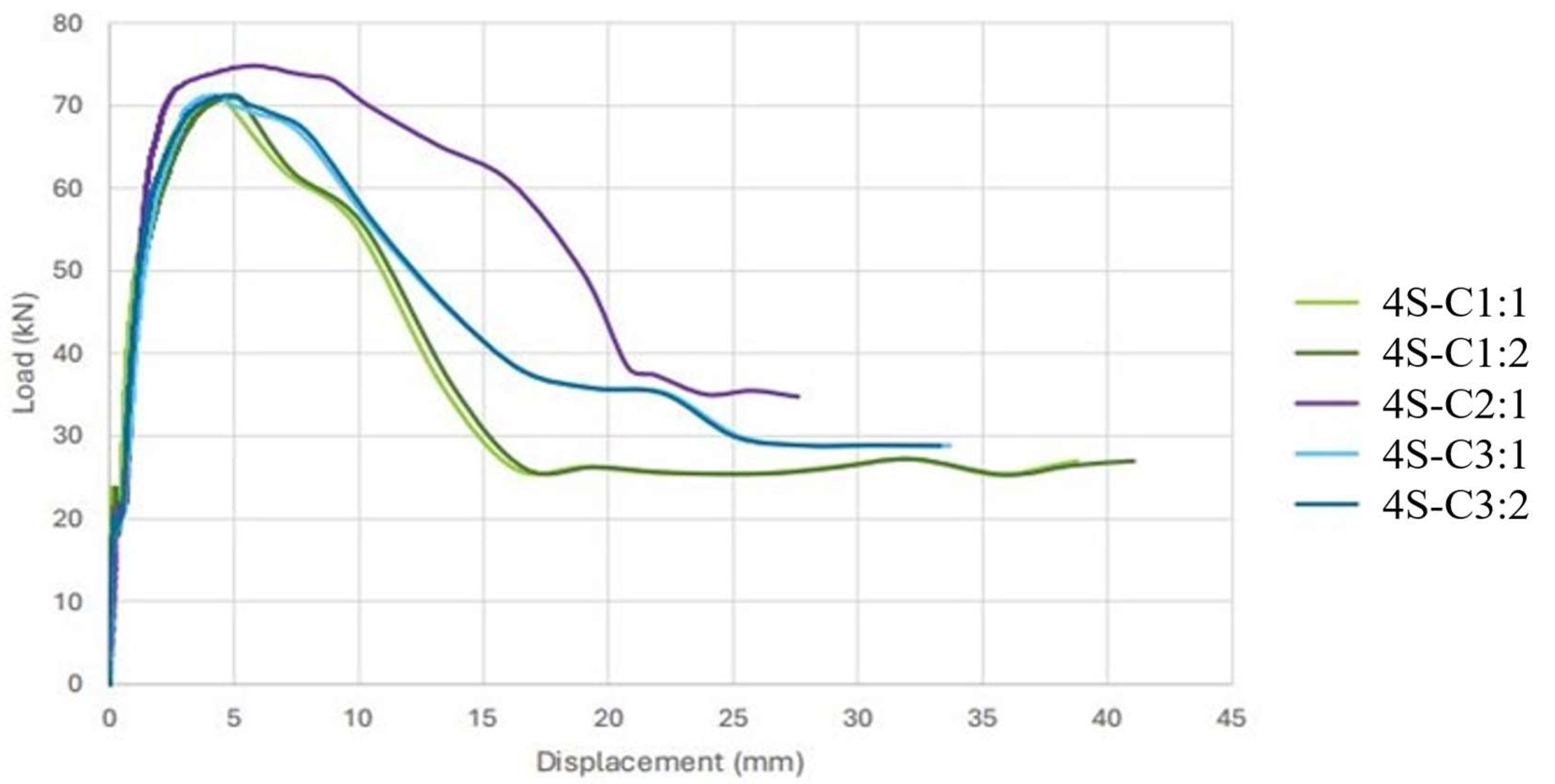 Preprints 154562 g008