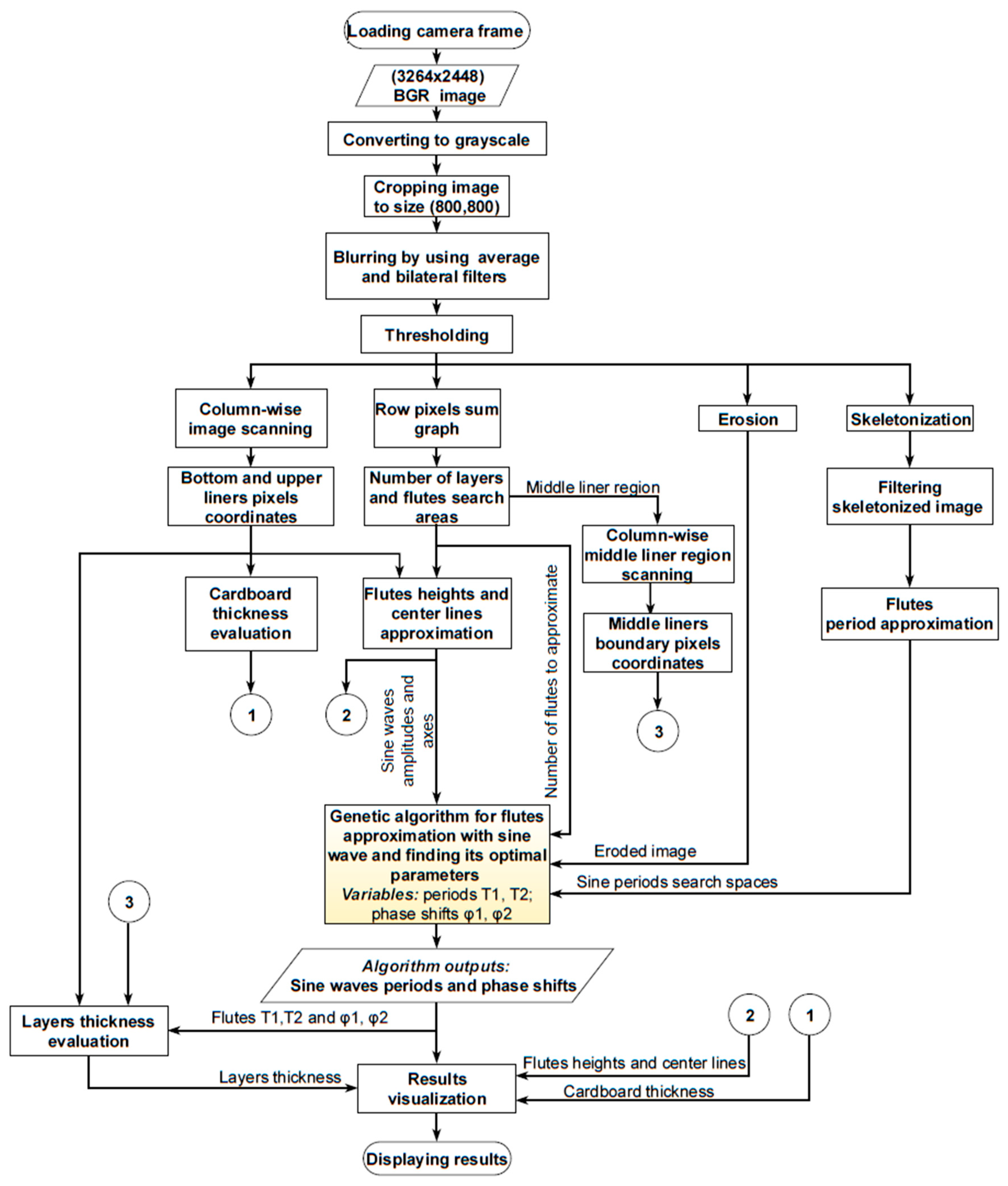 Preprints 97144 g003