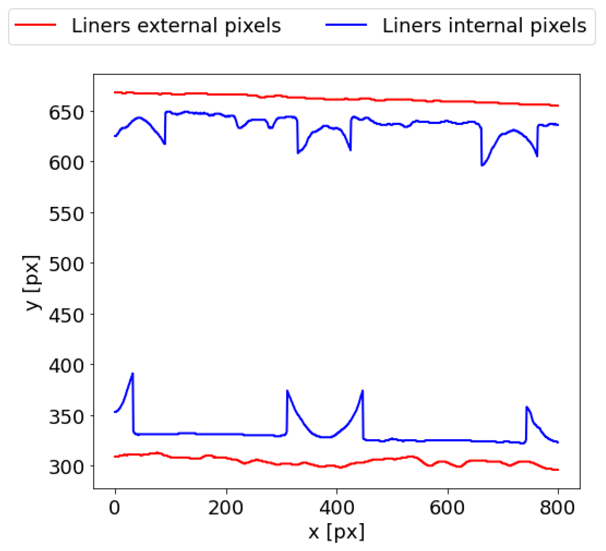 Preprints 97144 g005