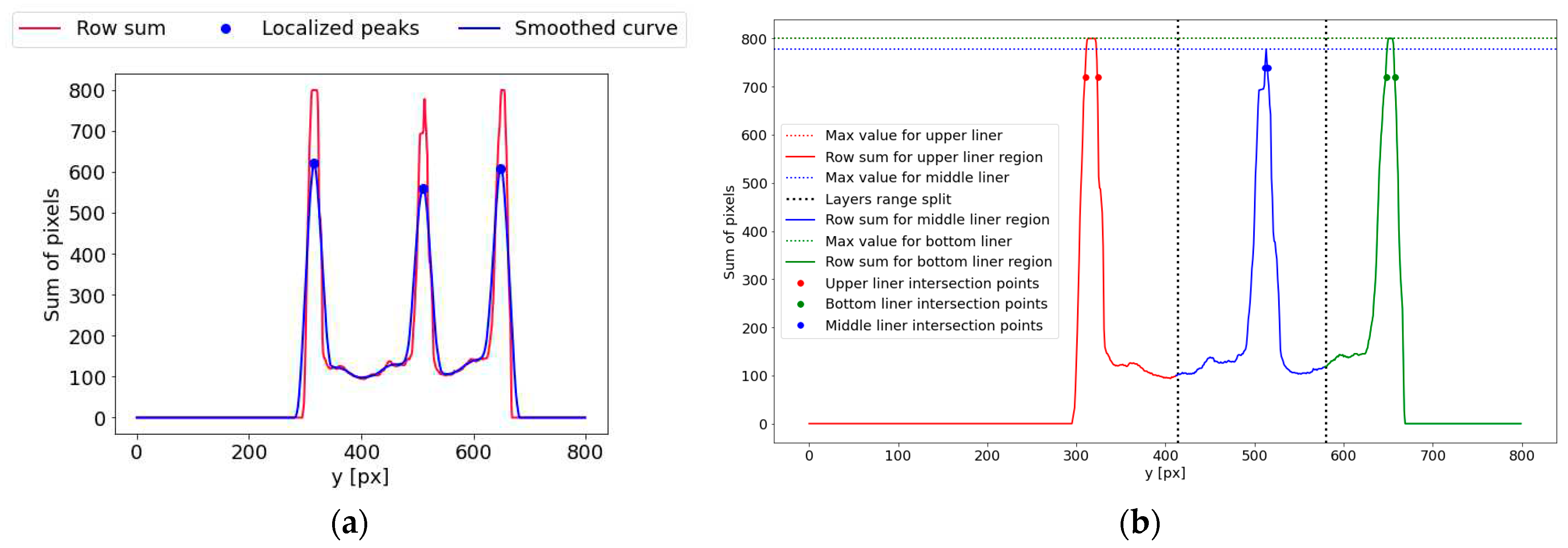 Preprints 97144 g006