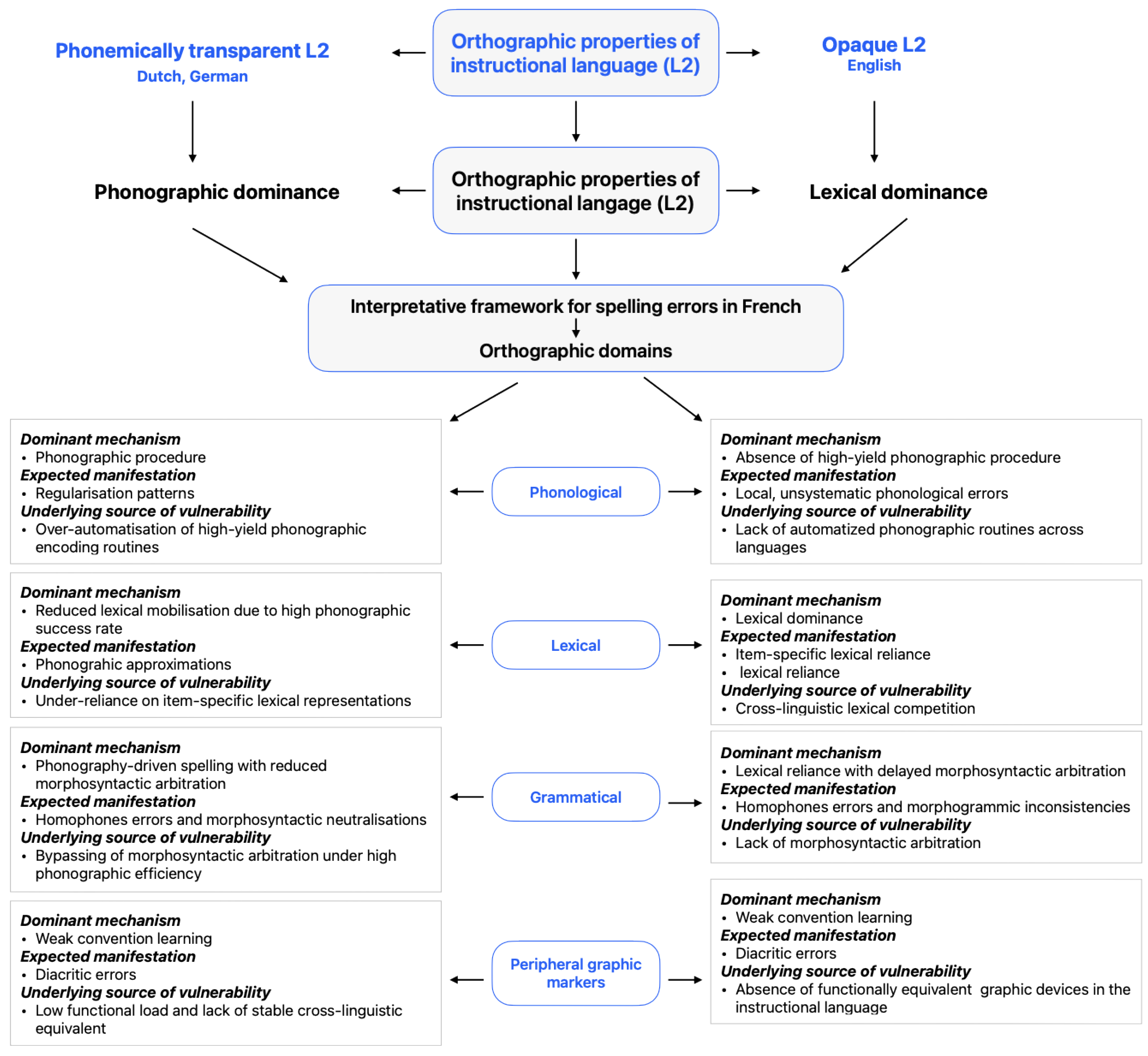 Preprints 205762 g001 Preprints 205762 g001