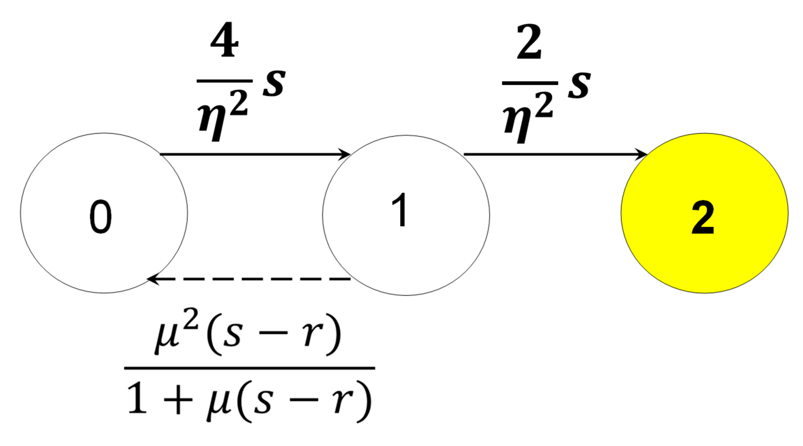 Preprints 155505 g006