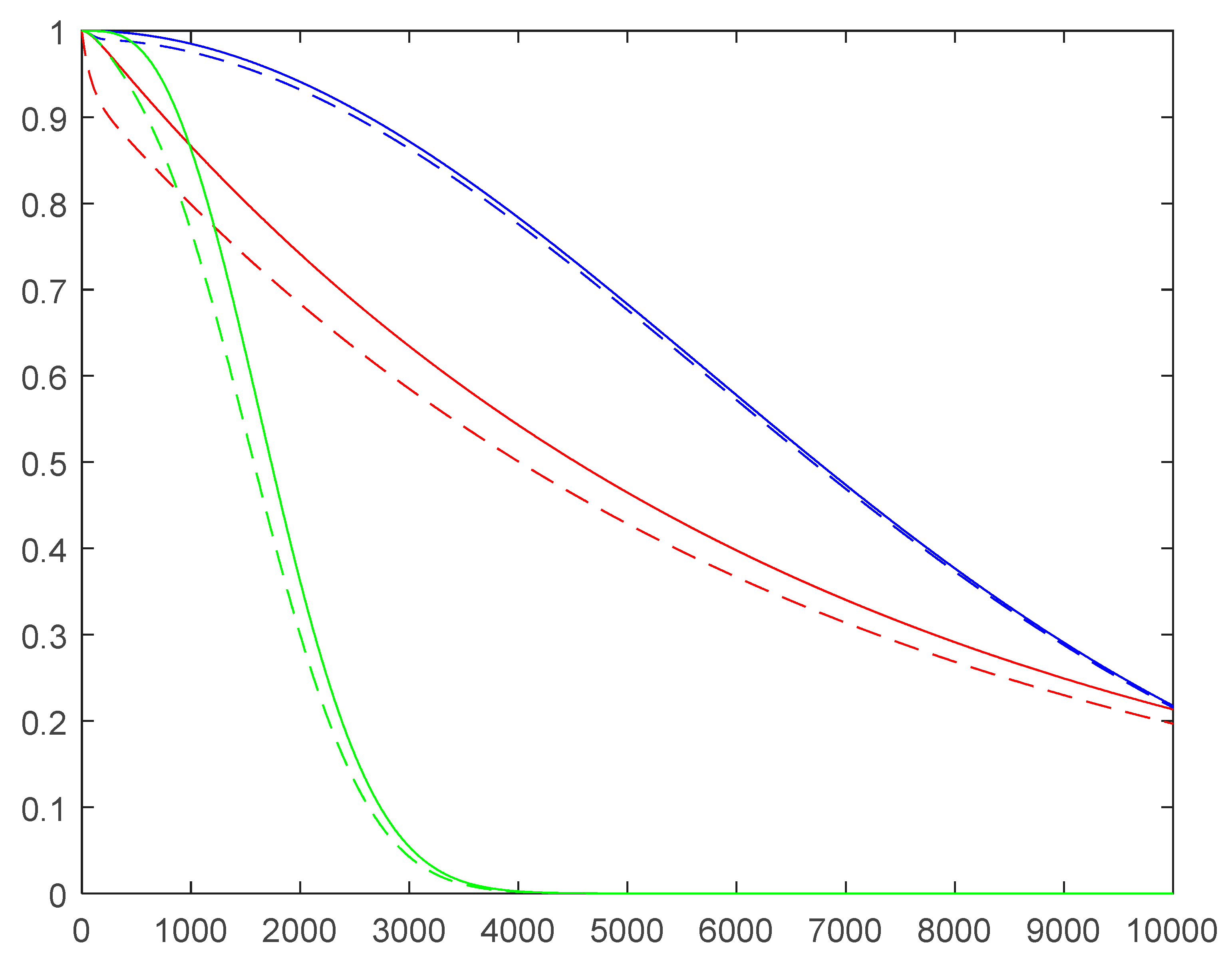 Preprints 155505 g007