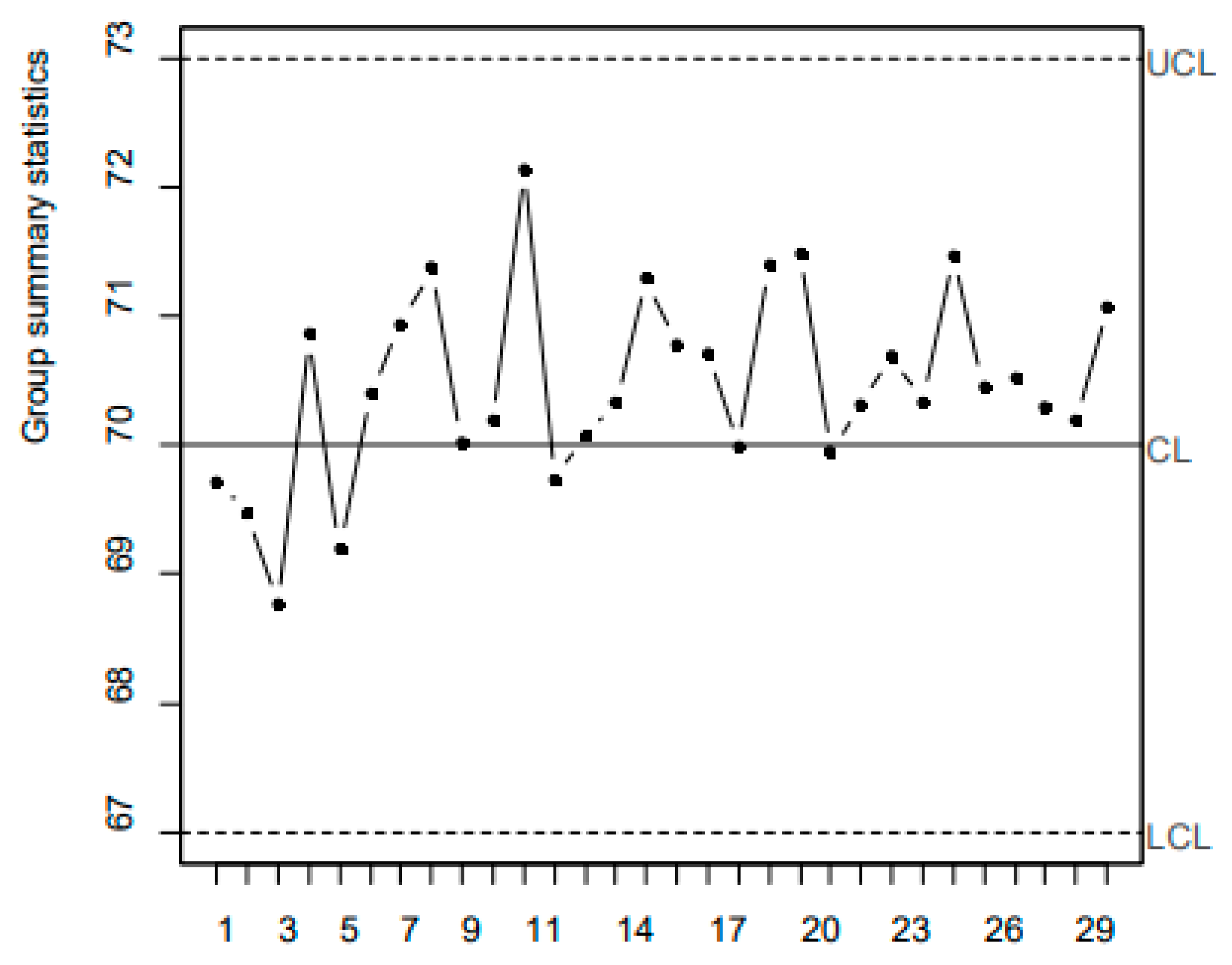 Preprints 155505 g009