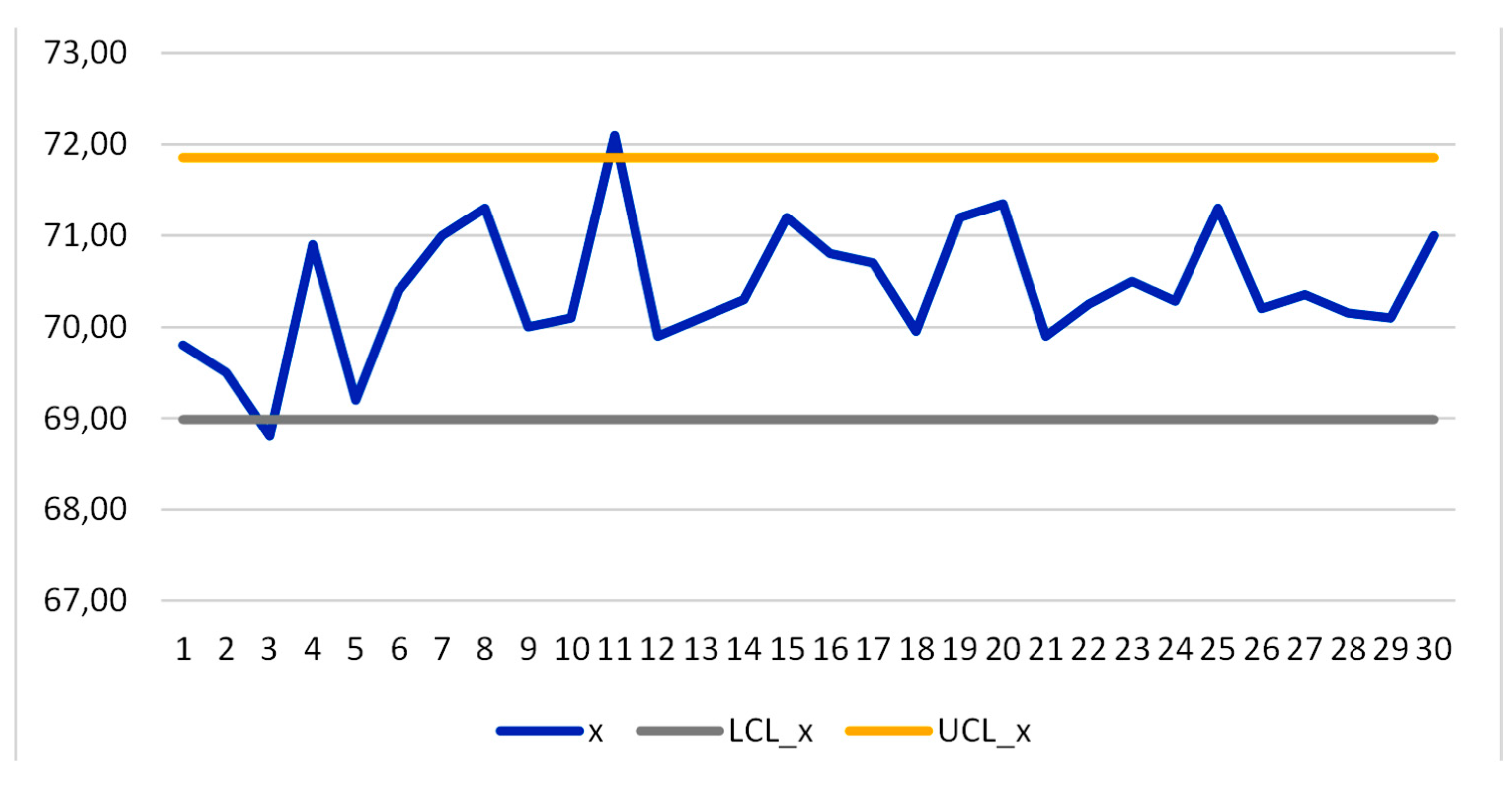 Preprints 155505 g010