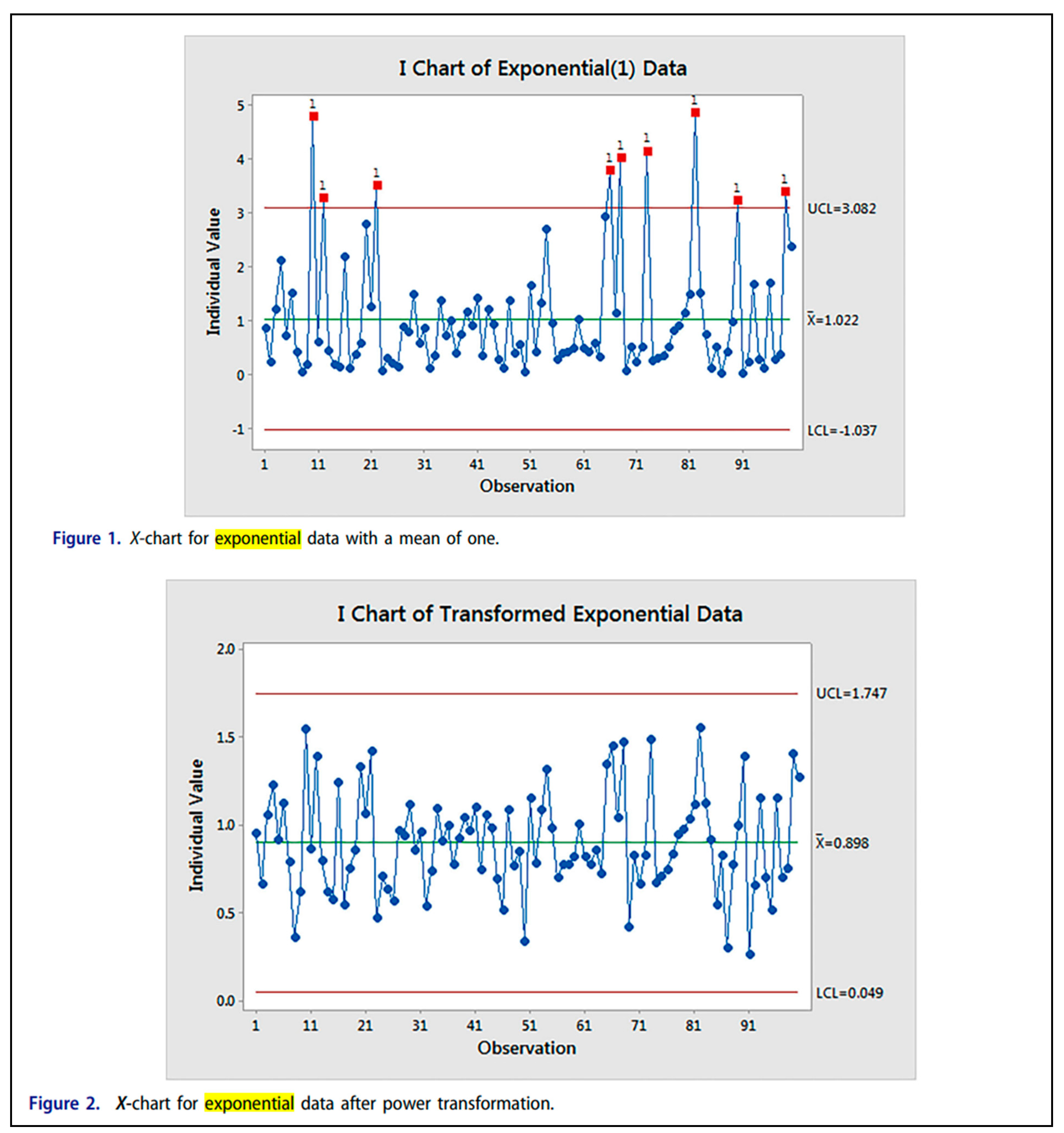 Preprints 155505 g013b