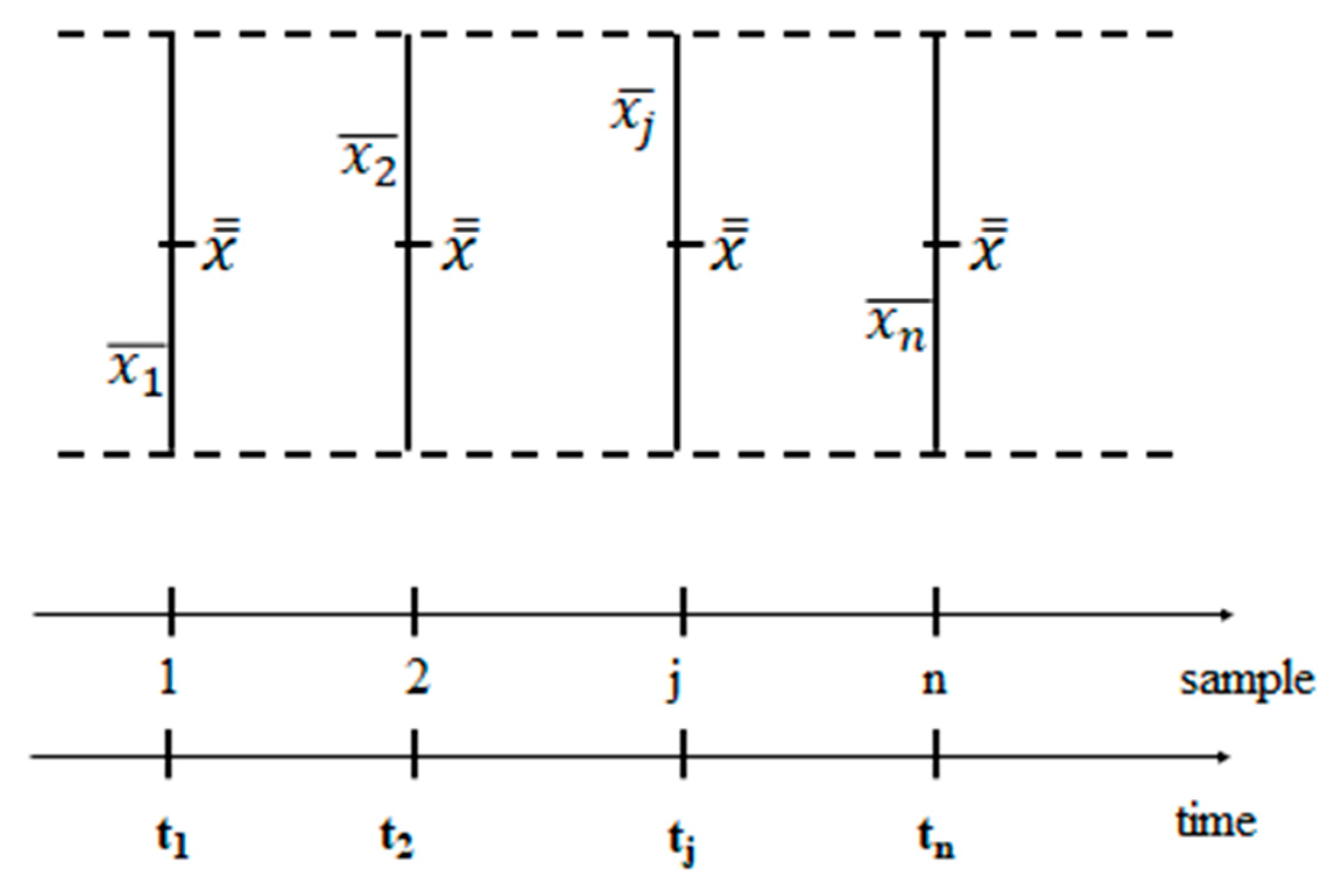 Preprints 155505 g014