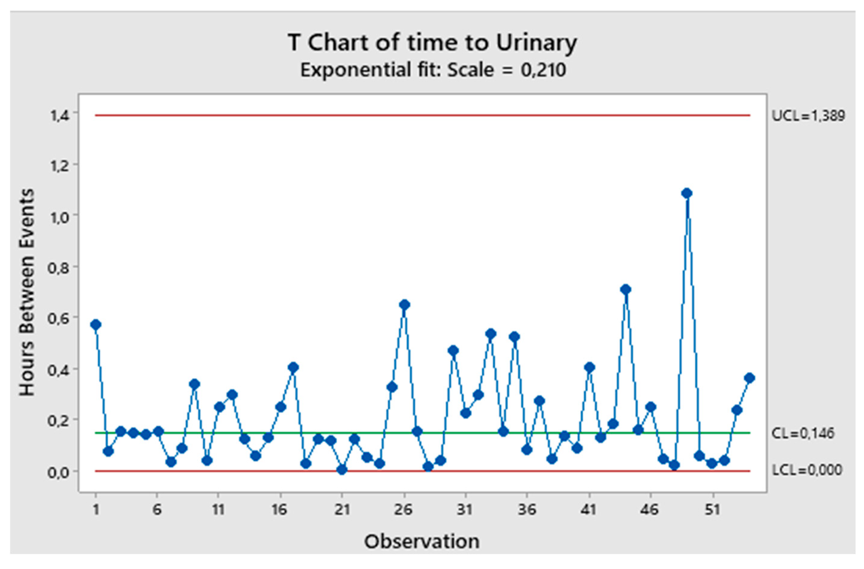 Preprints 155505 g017