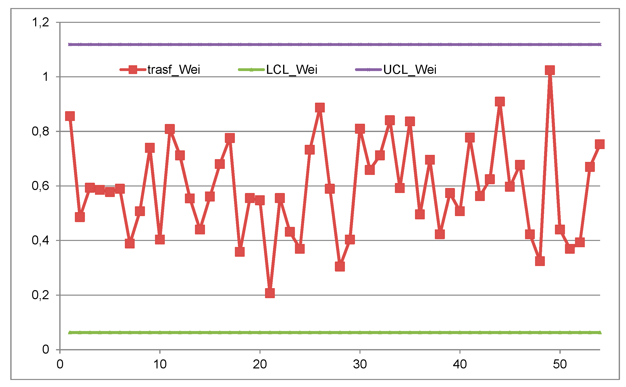 Preprints 155505 g018