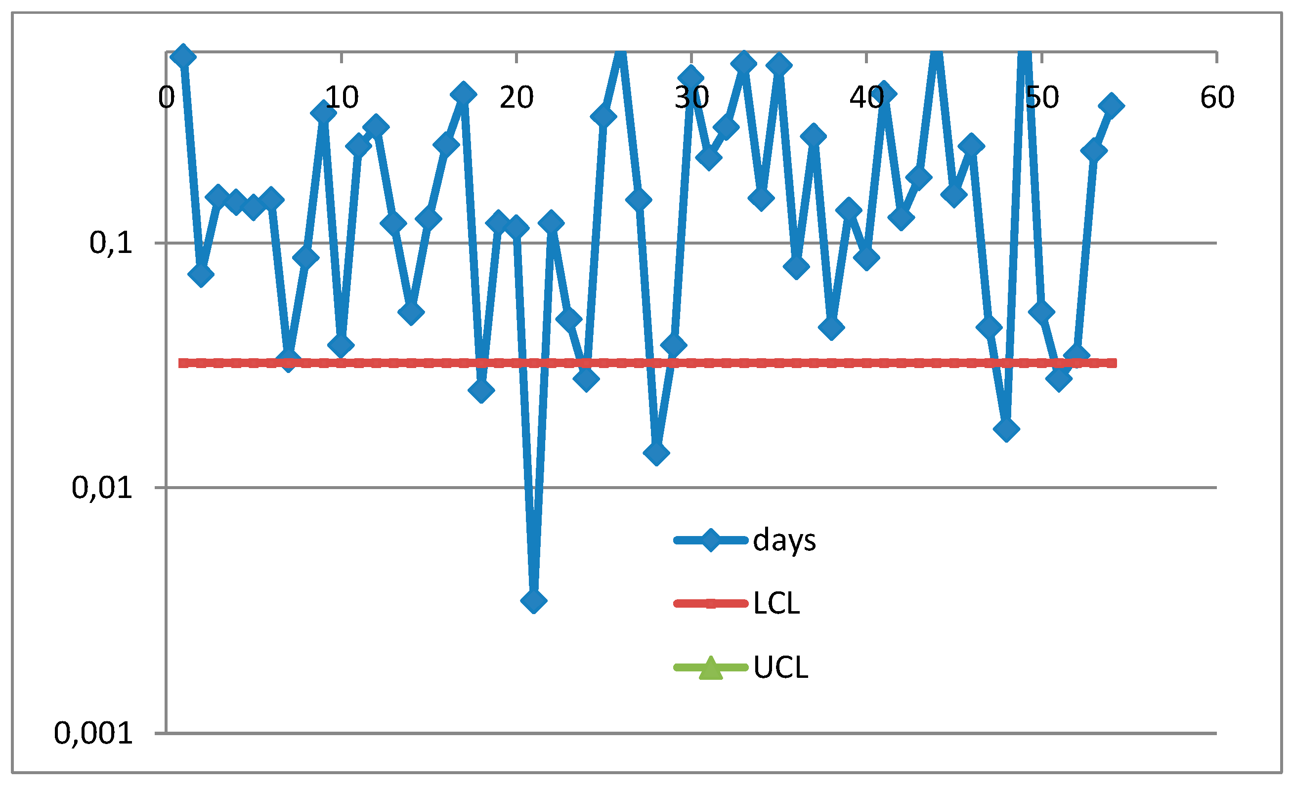 Preprints 155505 g020