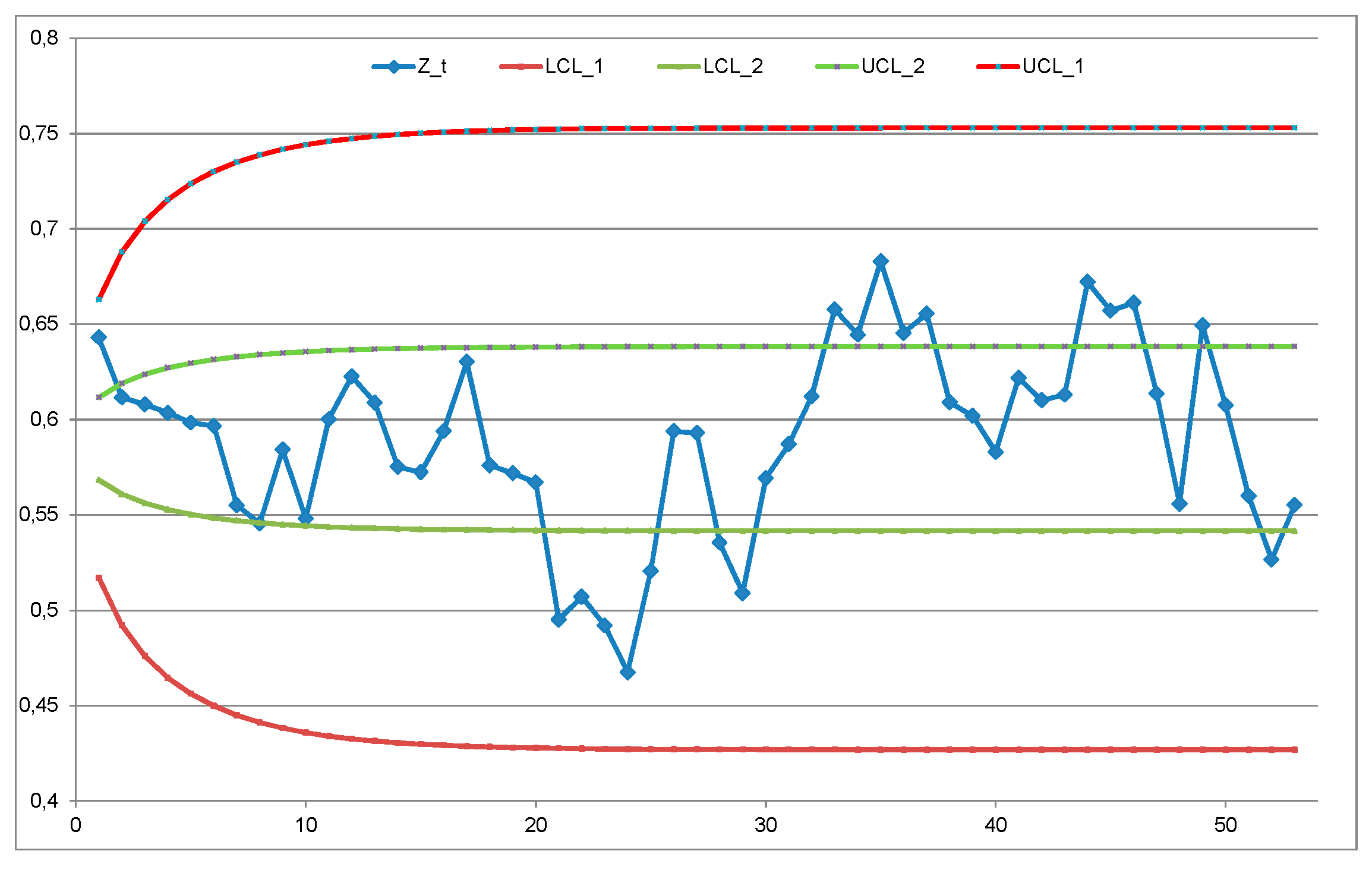 Preprints 155505 g021