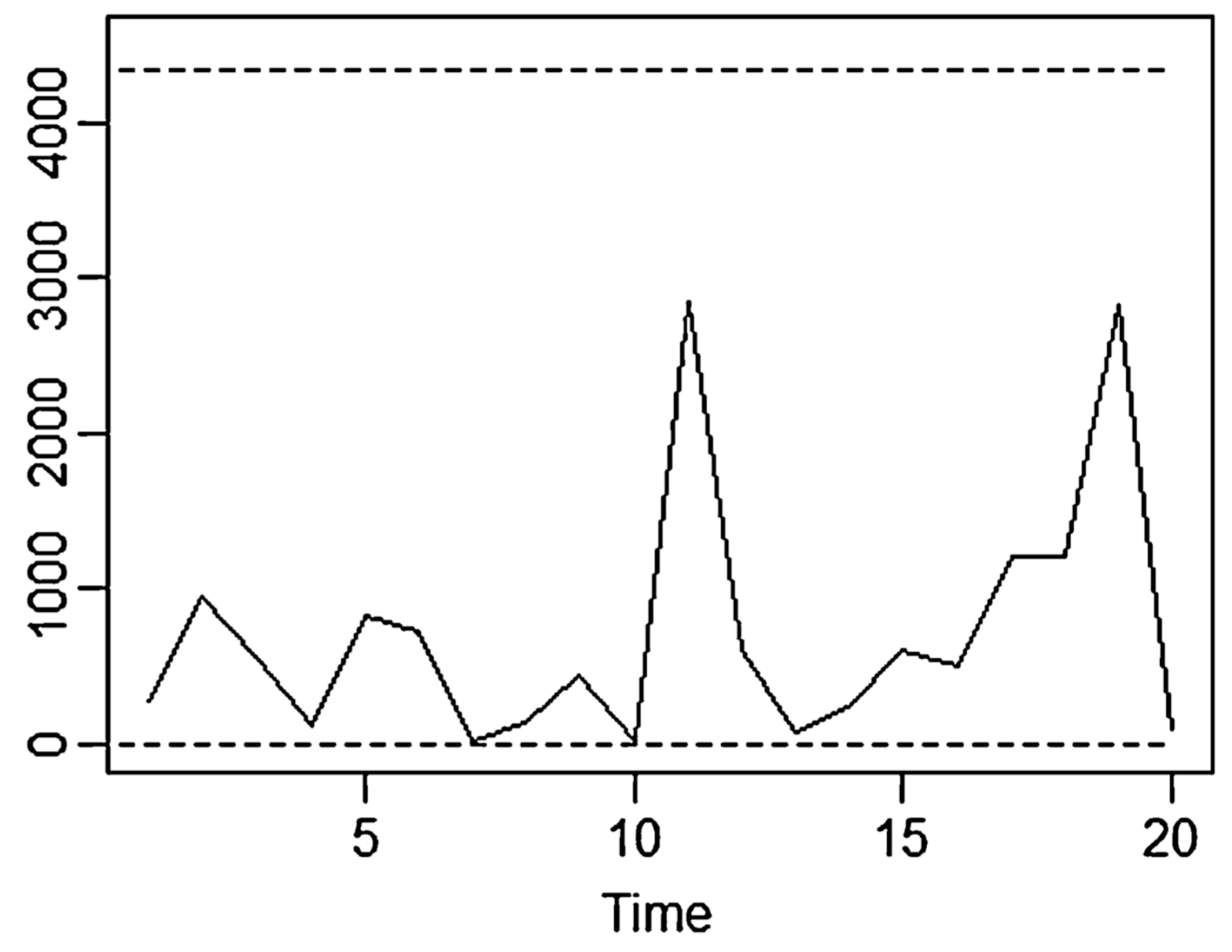 Preprints 155505 g023