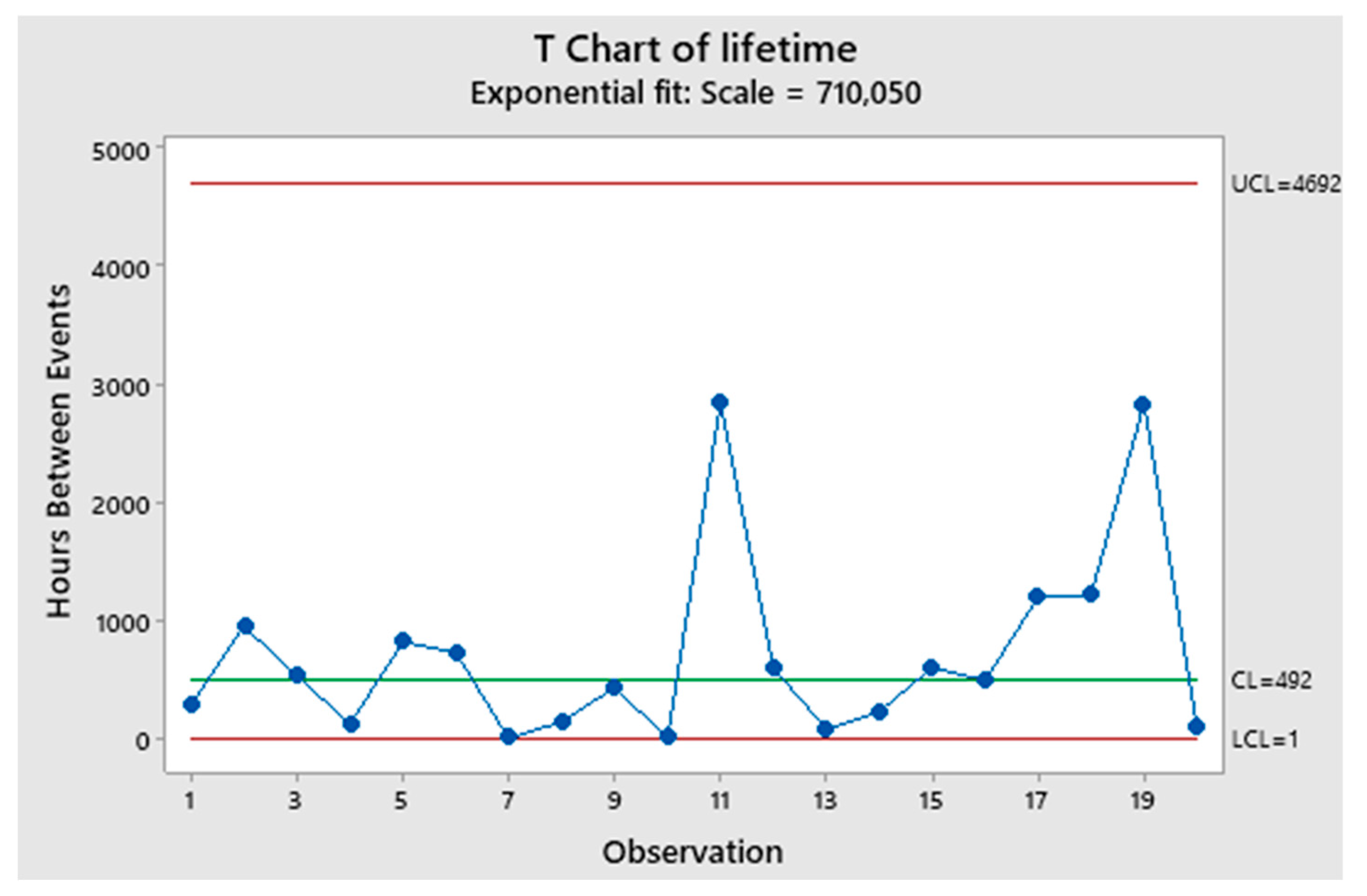 Preprints 155505 g024