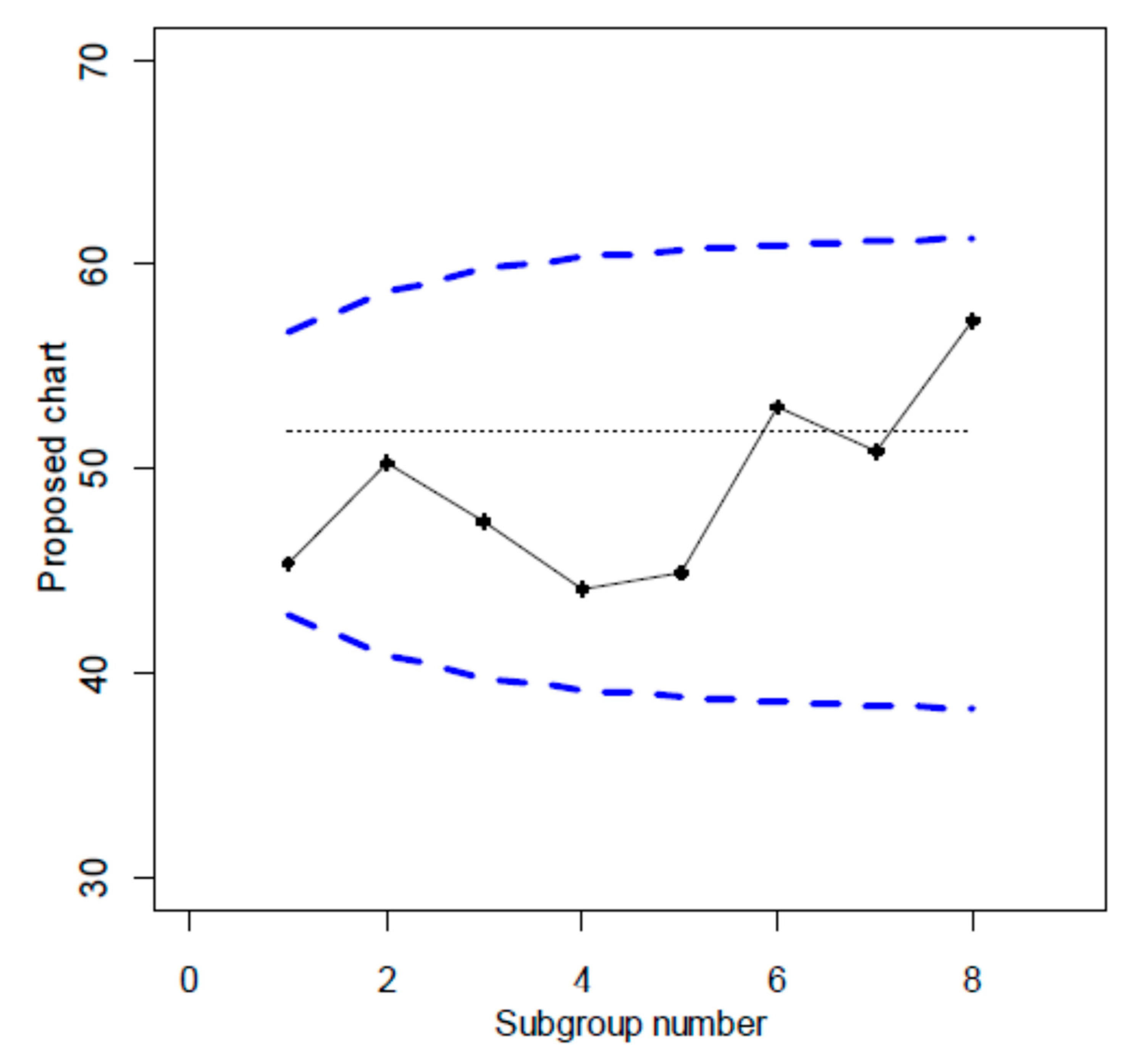 Preprints 155505 g030