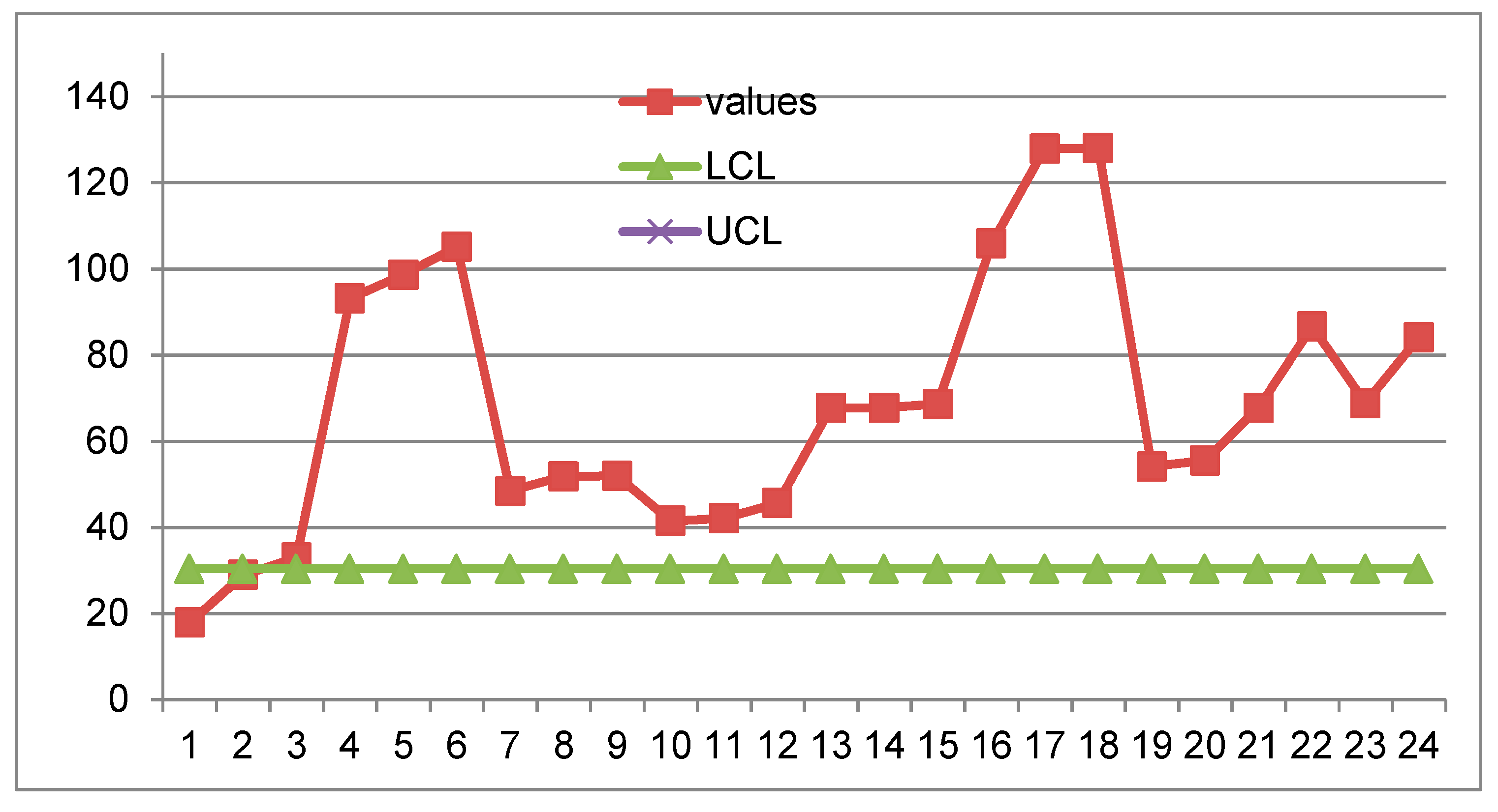 Preprints 155505 g031