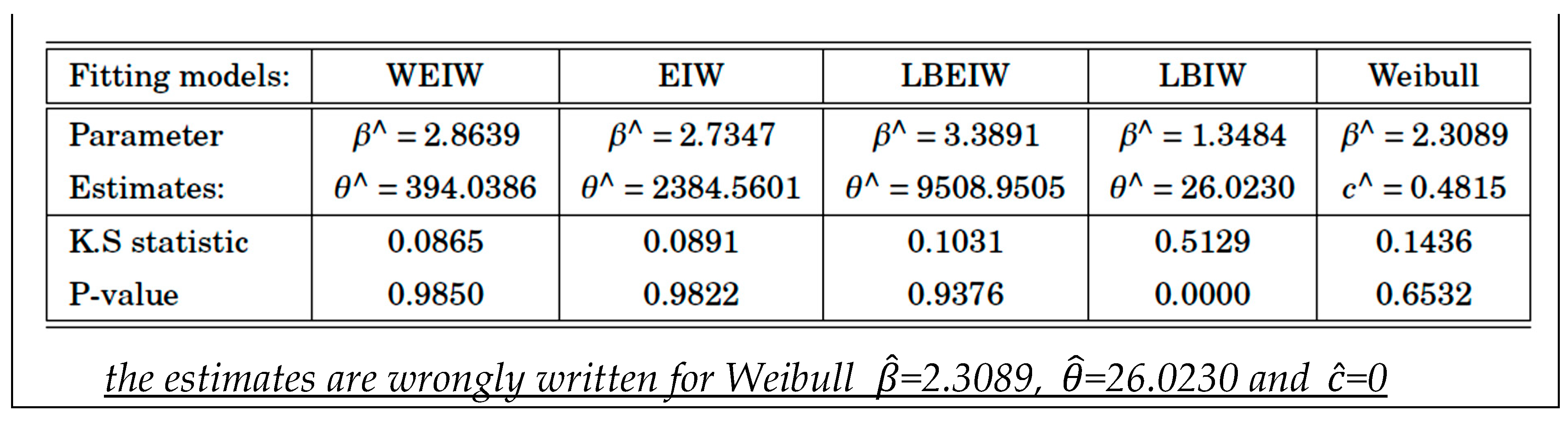 Preprints 155505 g033b