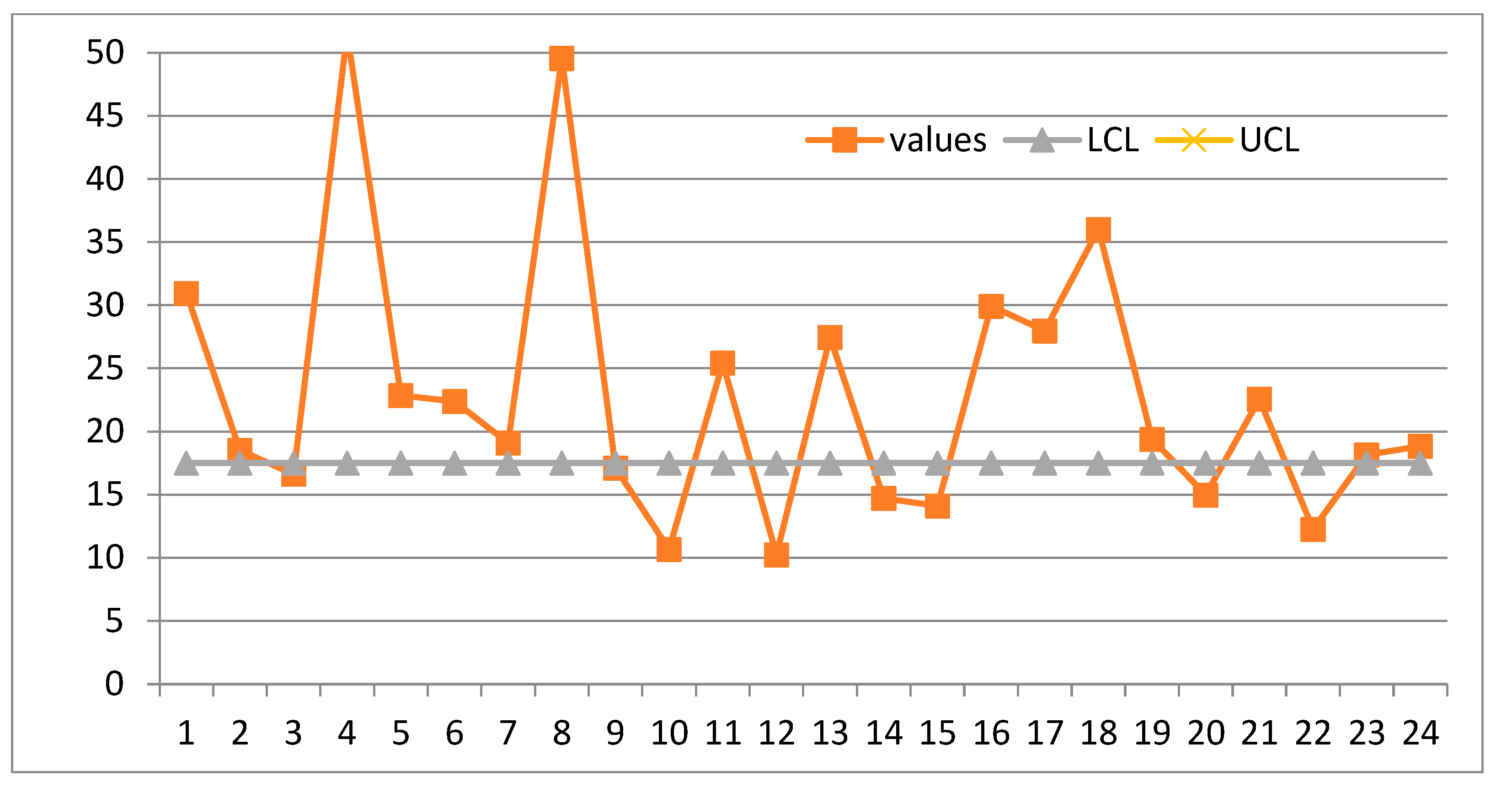 Preprints 155505 g034