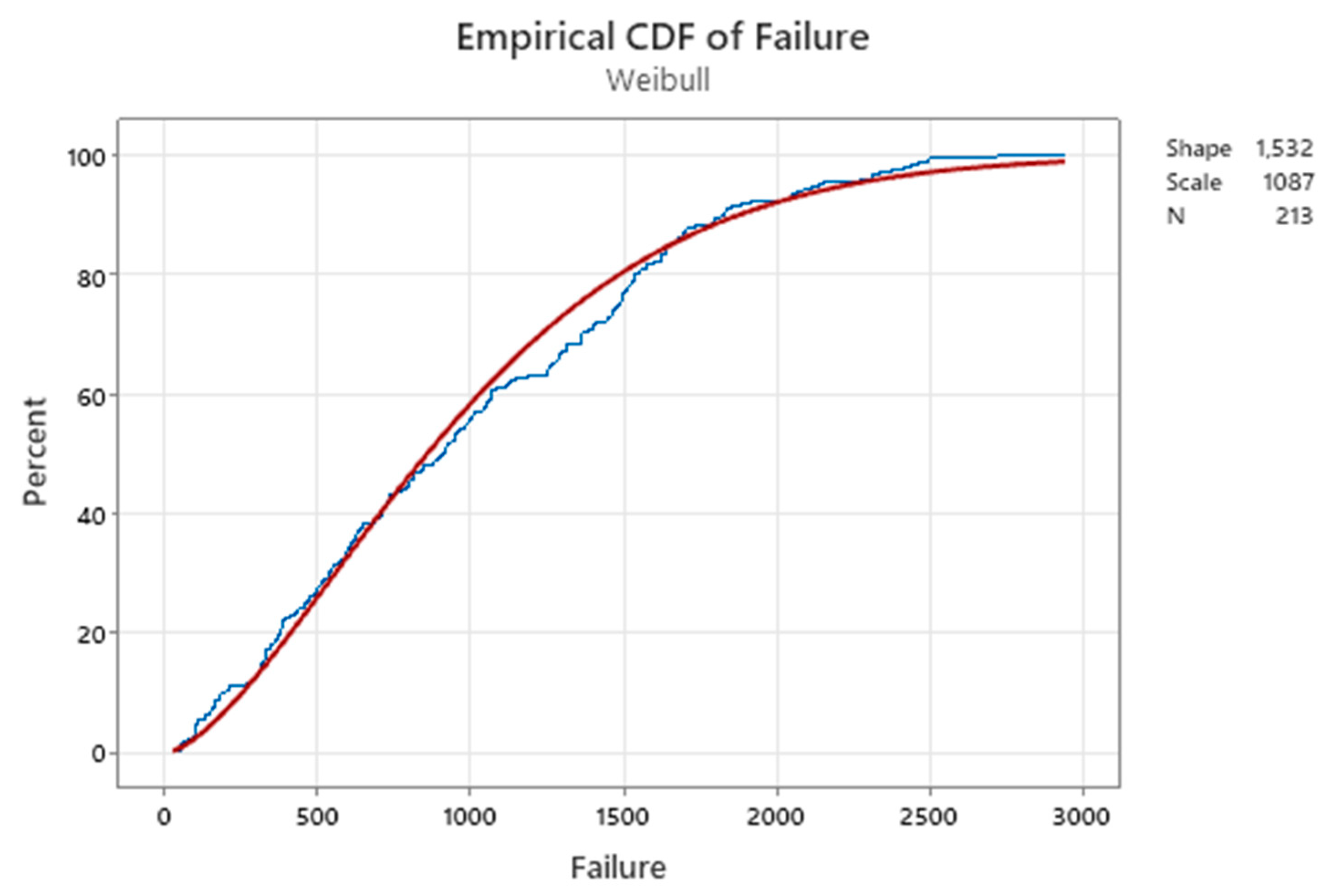 Preprints 155505 g042