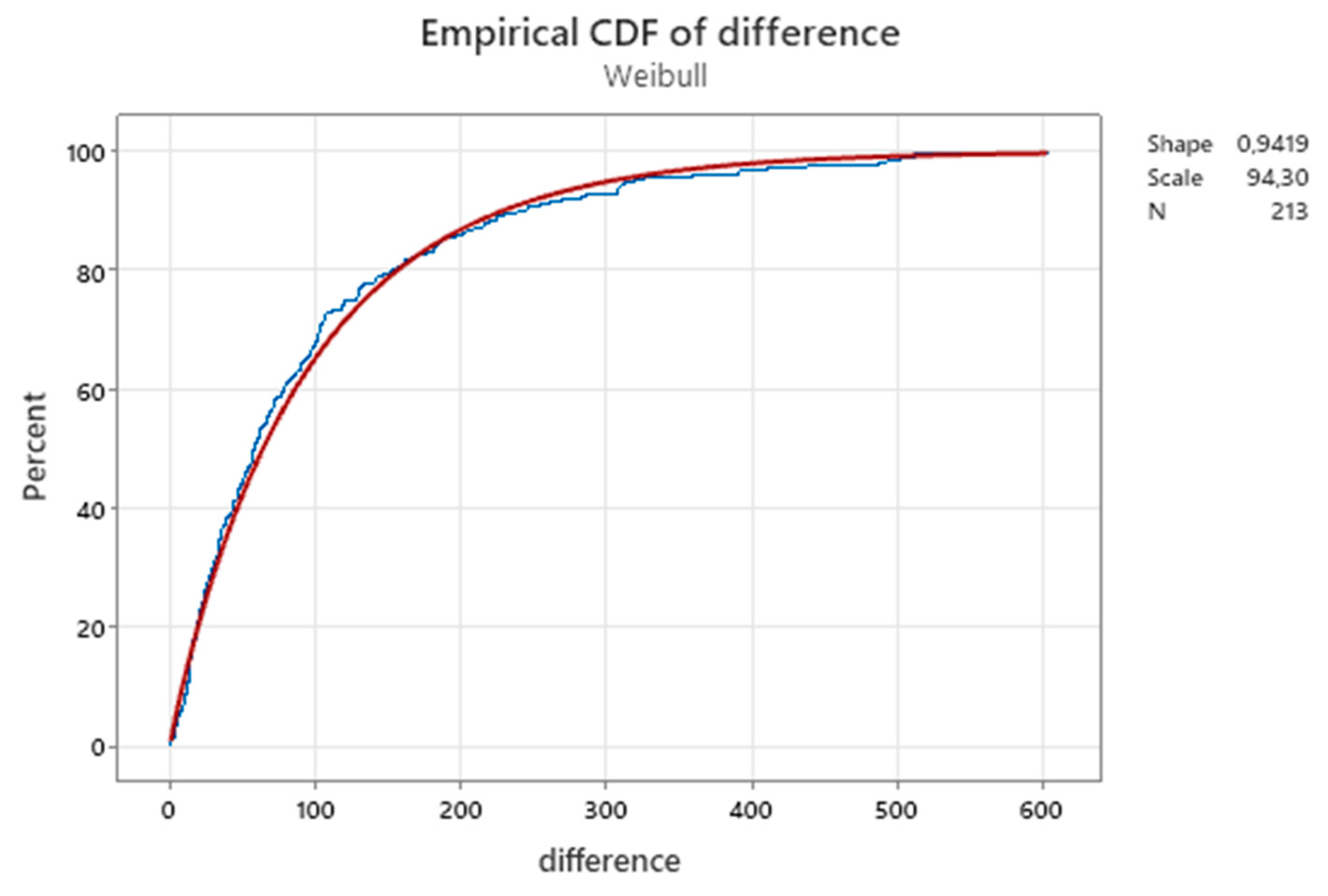 Preprints 155505 g043