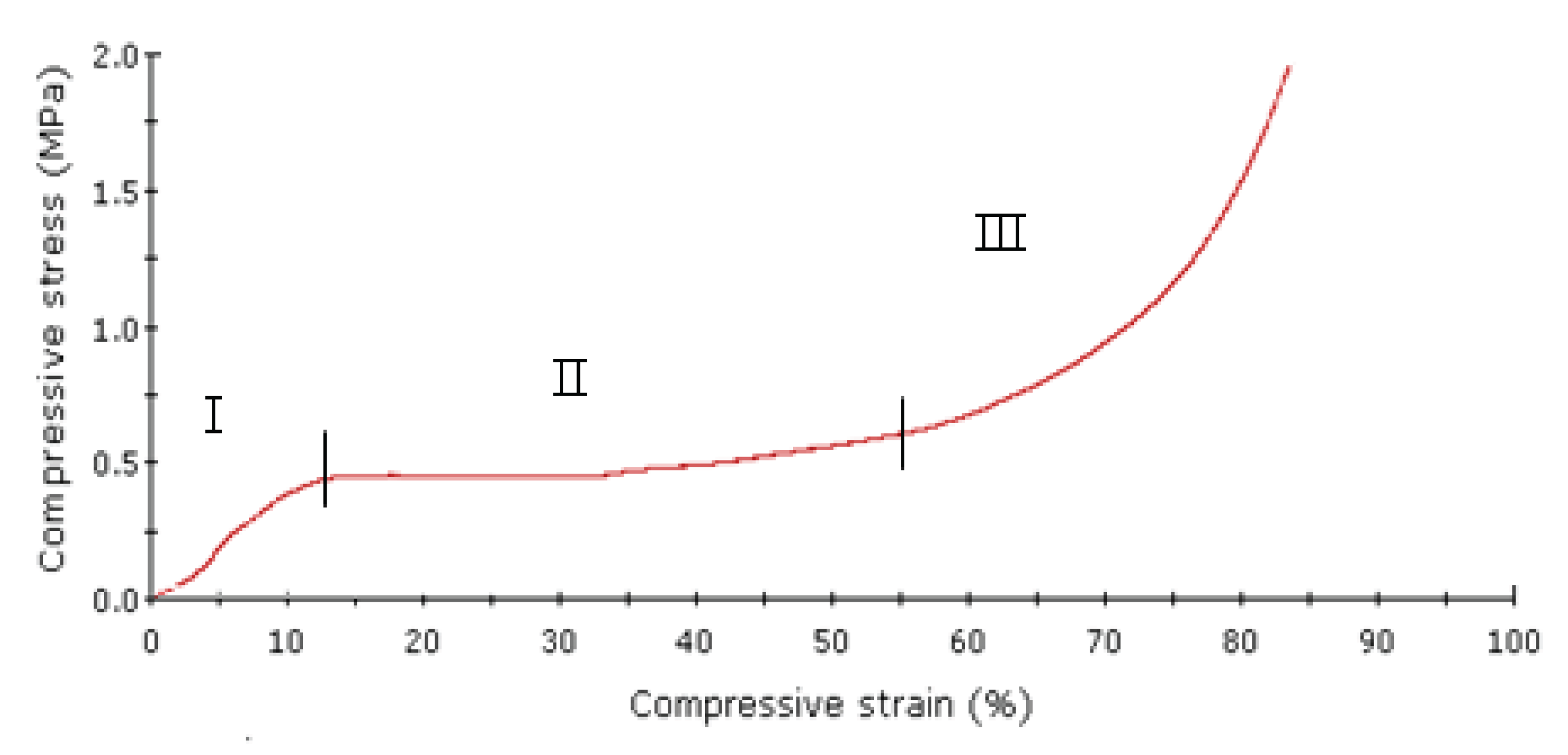 Preprints 189521 g003
