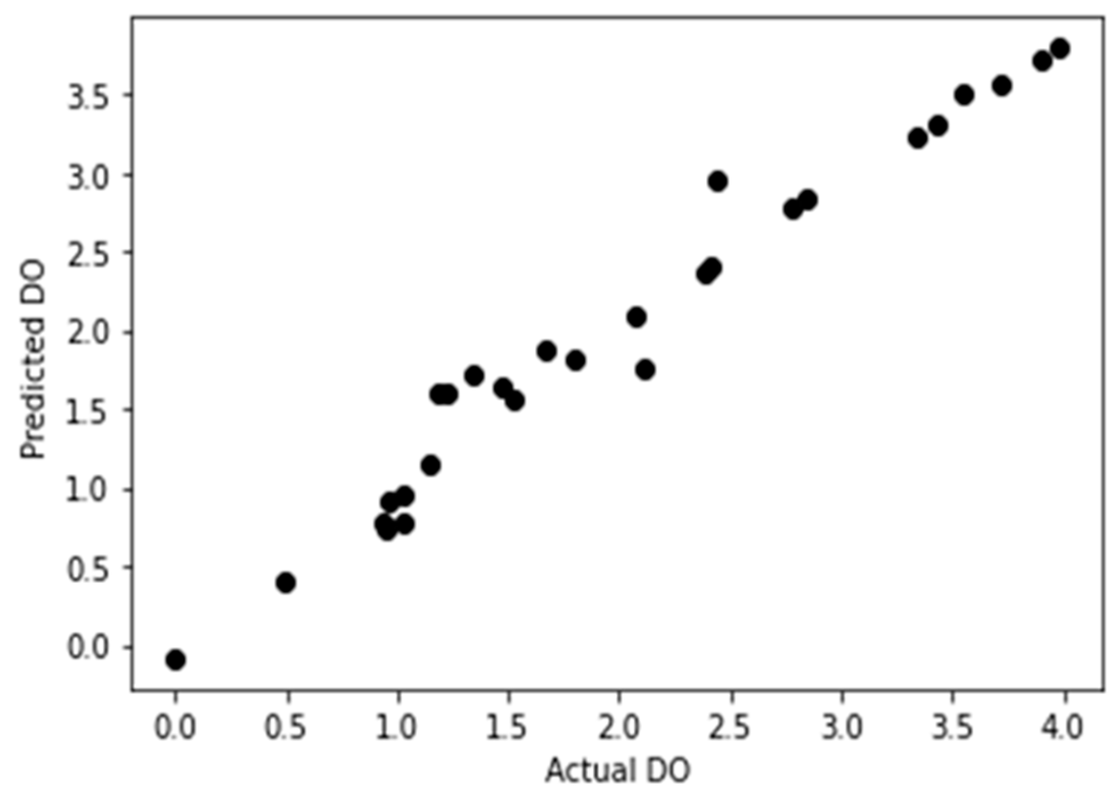 Preprints 69186 g005