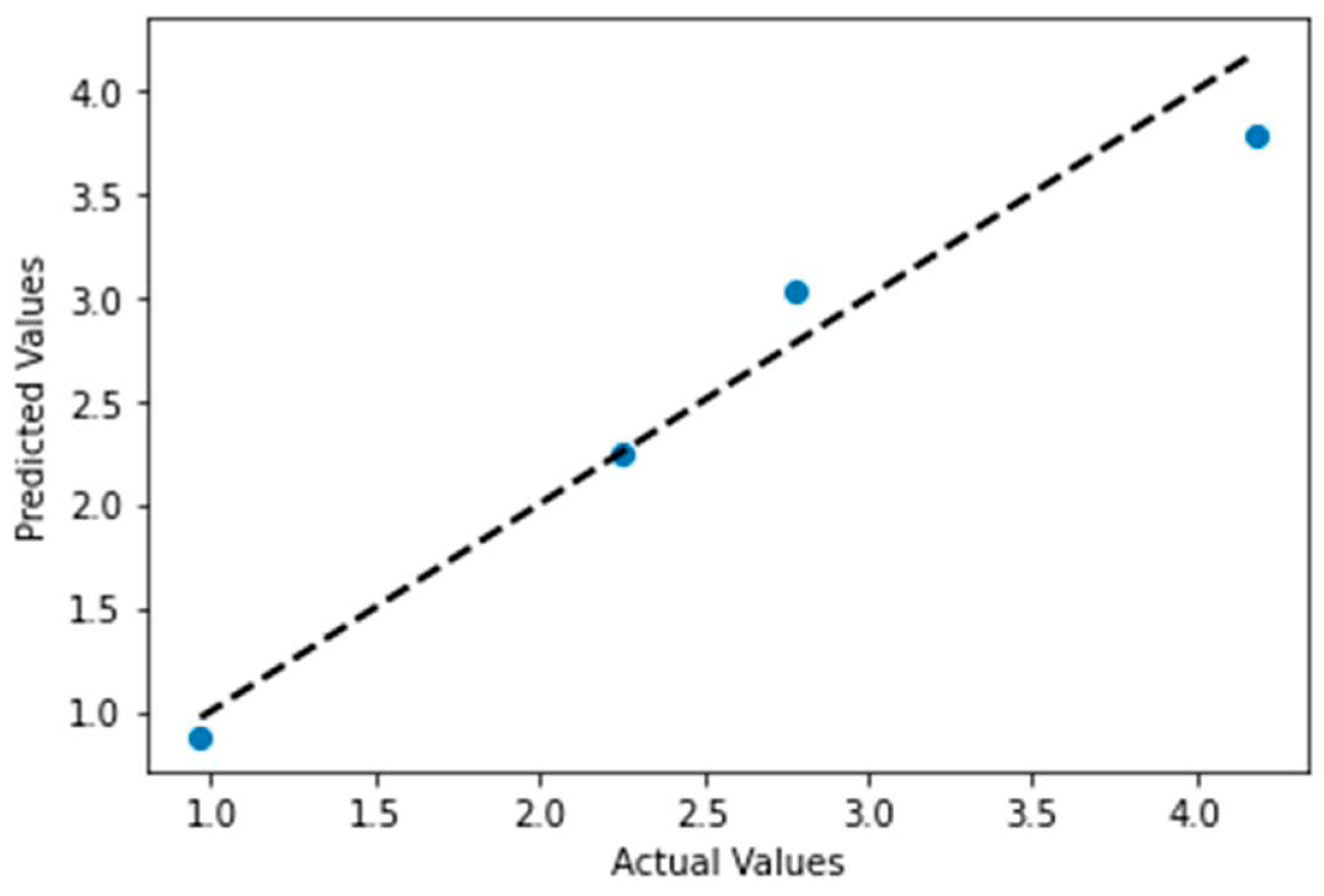 Preprints 69186 g007