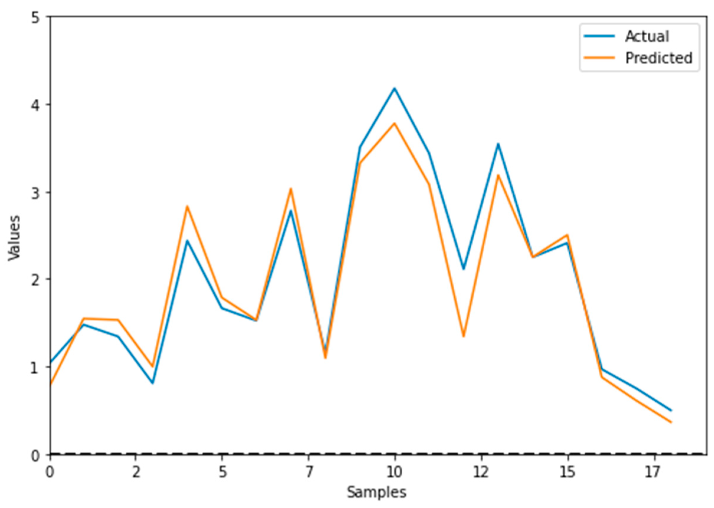 Preprints 69186 g009