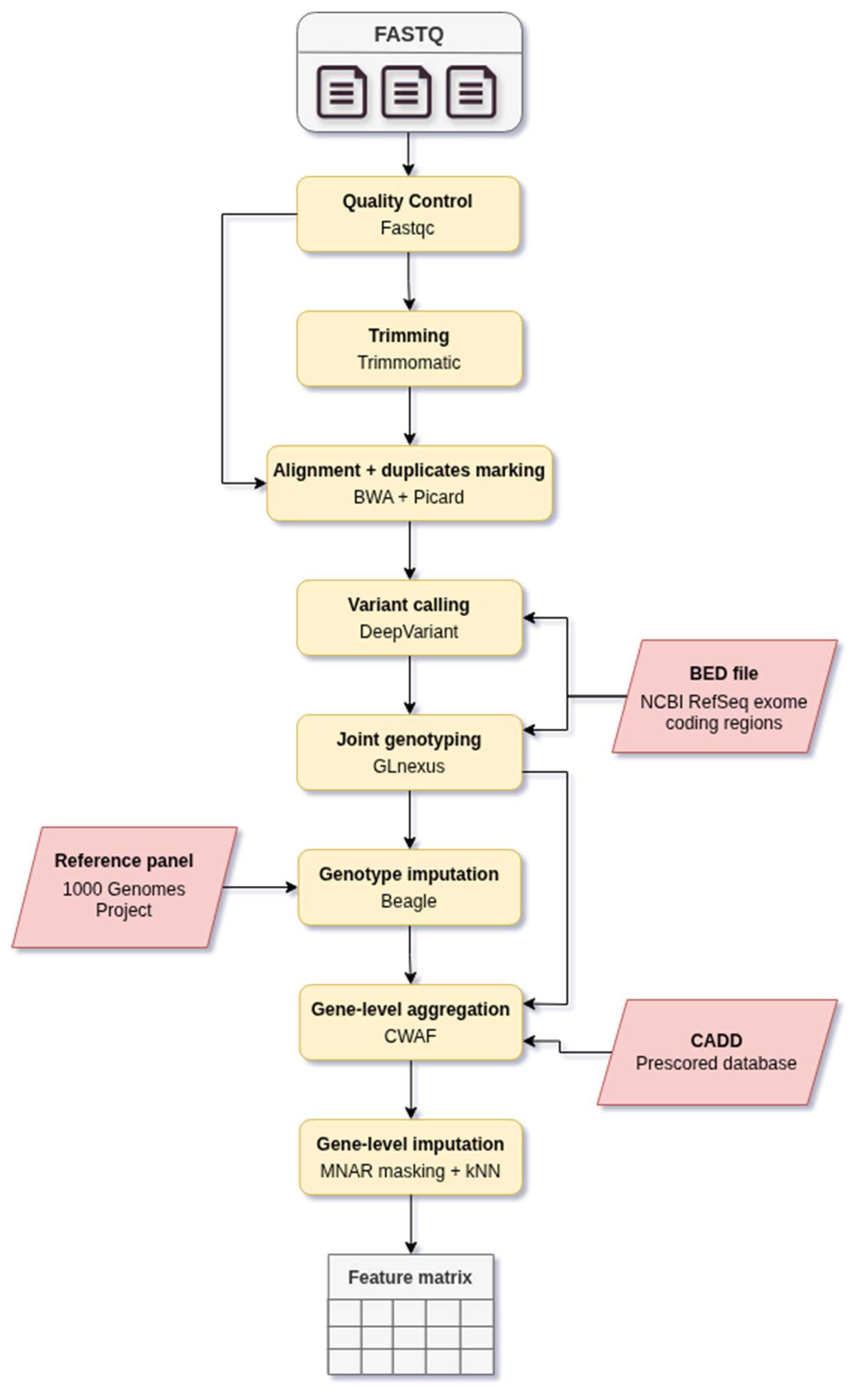 Preprints 209352 g001