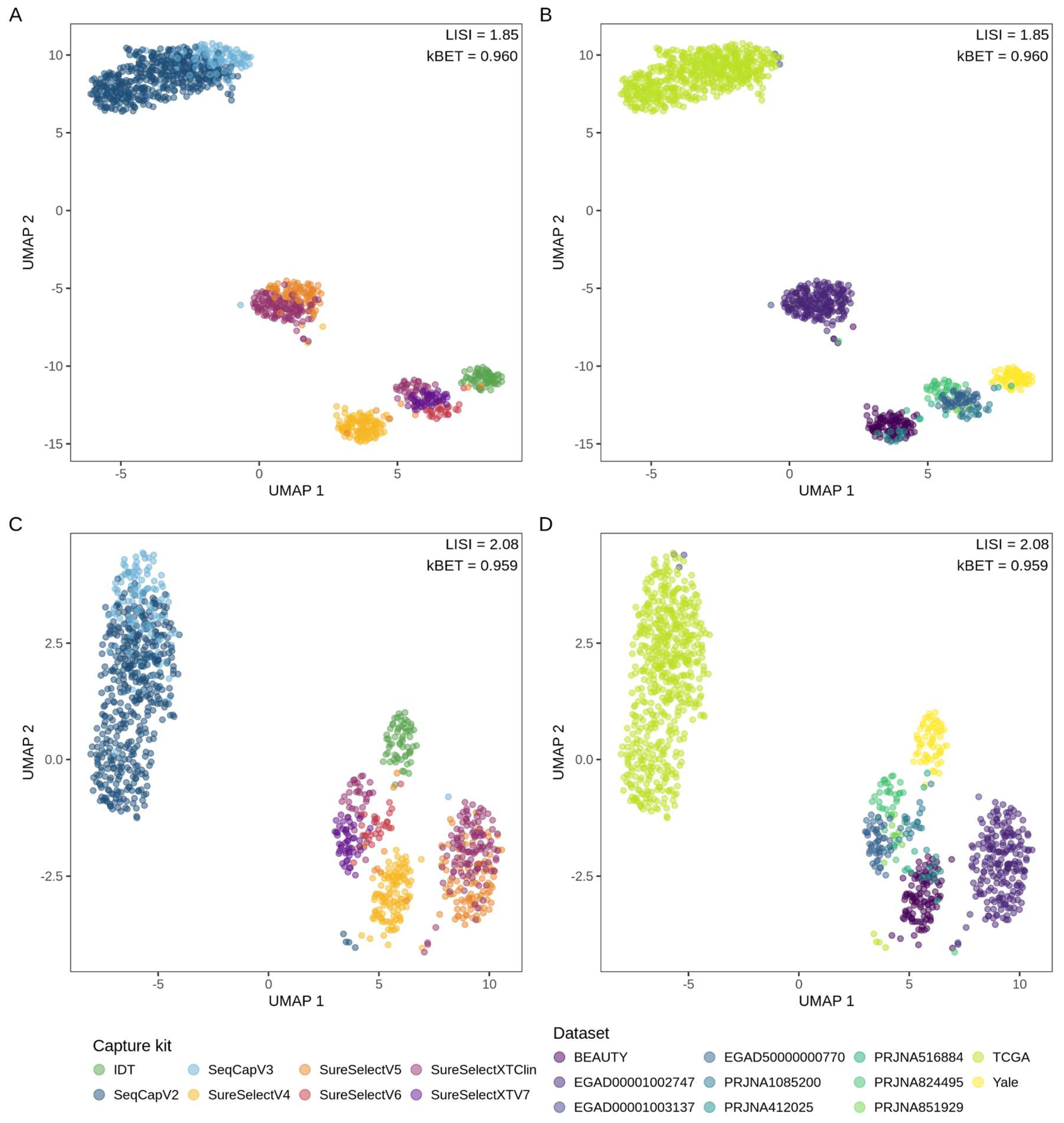 Preprints 209352 g003
