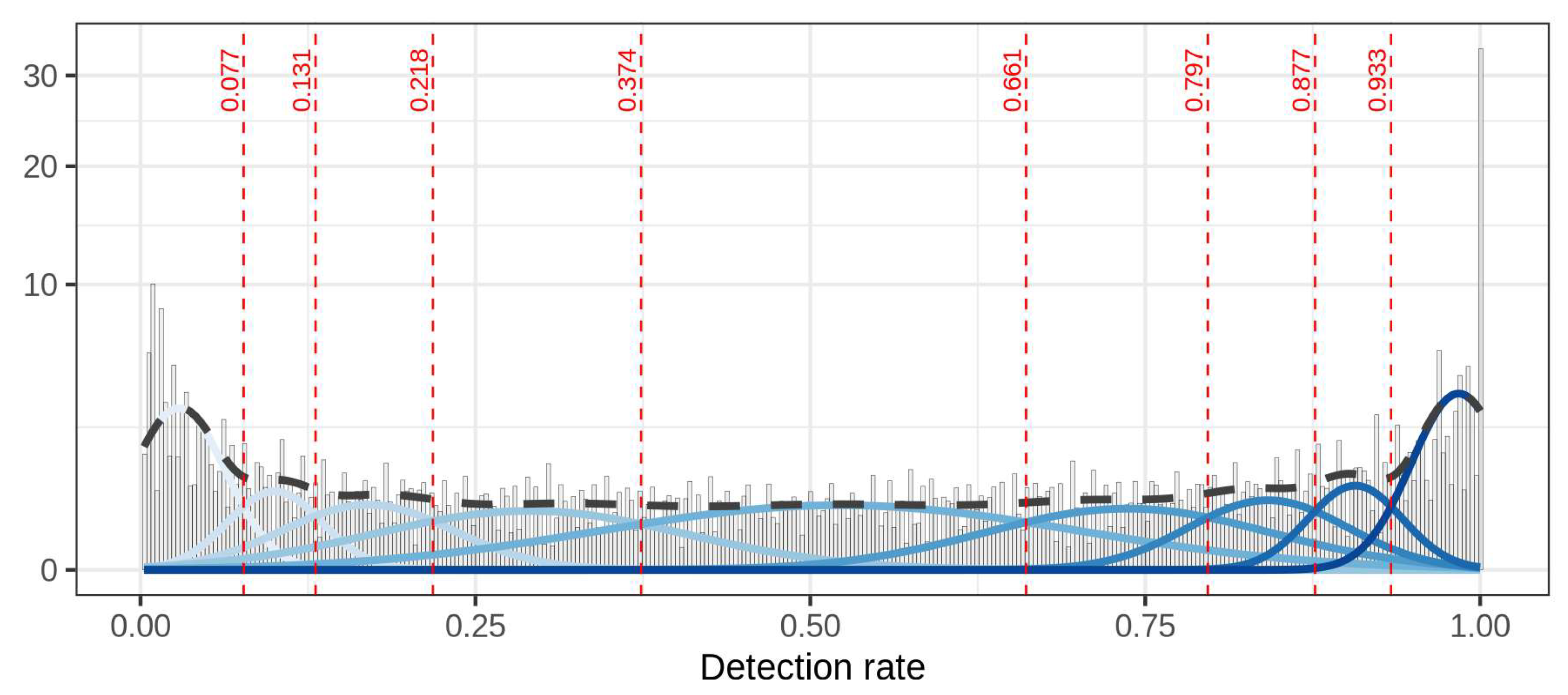 Preprints 209352 g004
