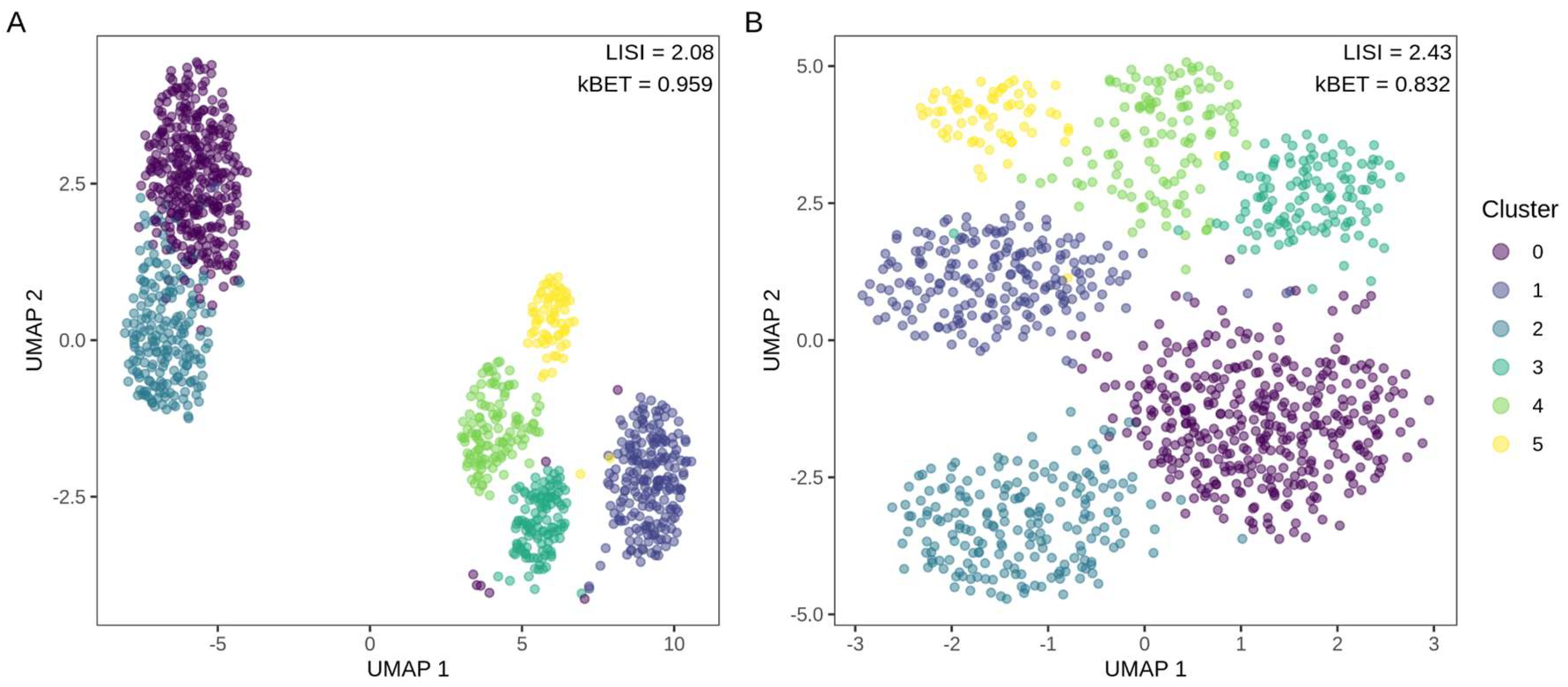 Preprints 209352 g005