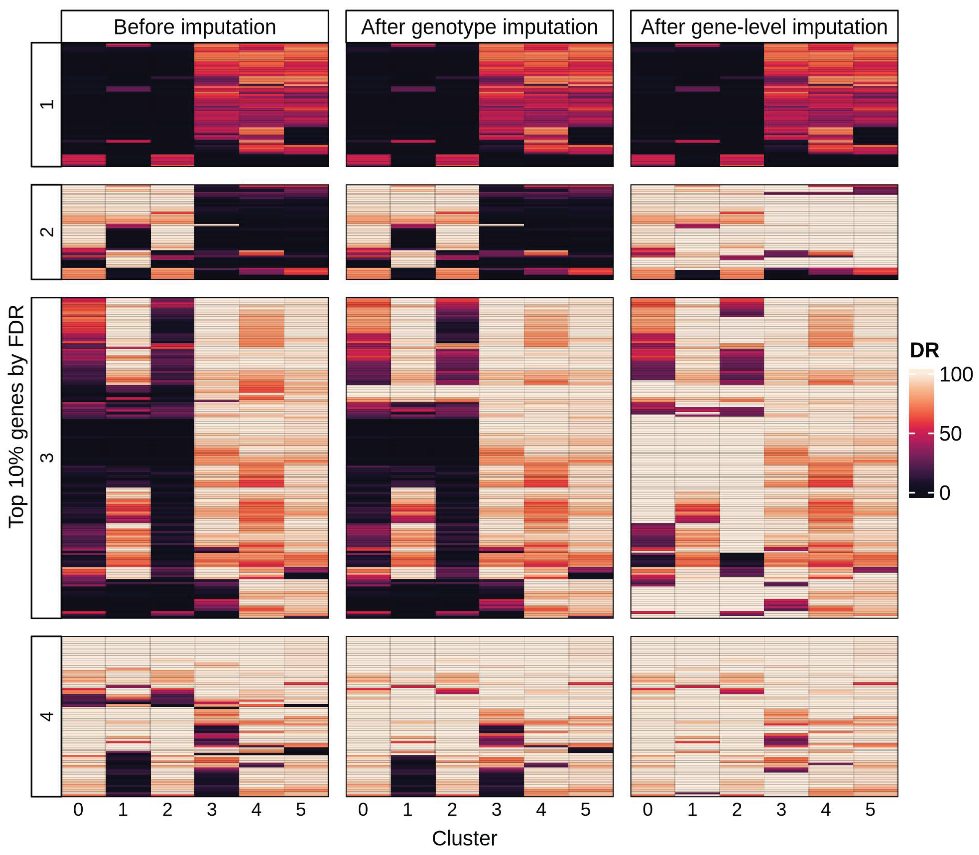 Preprints 209352 g006
