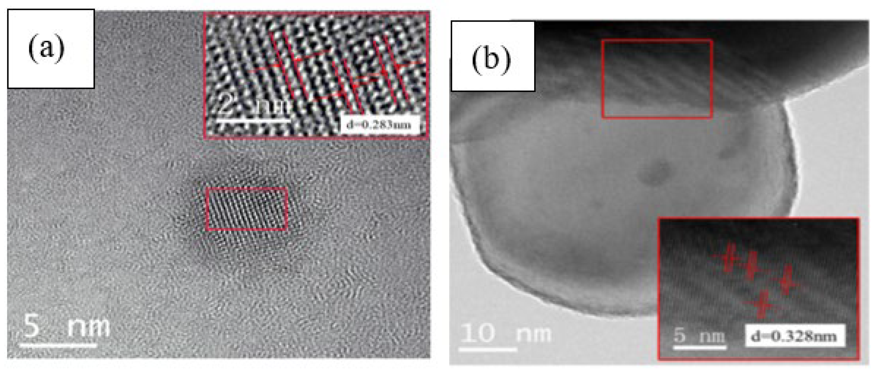 Preprints 103987 g001