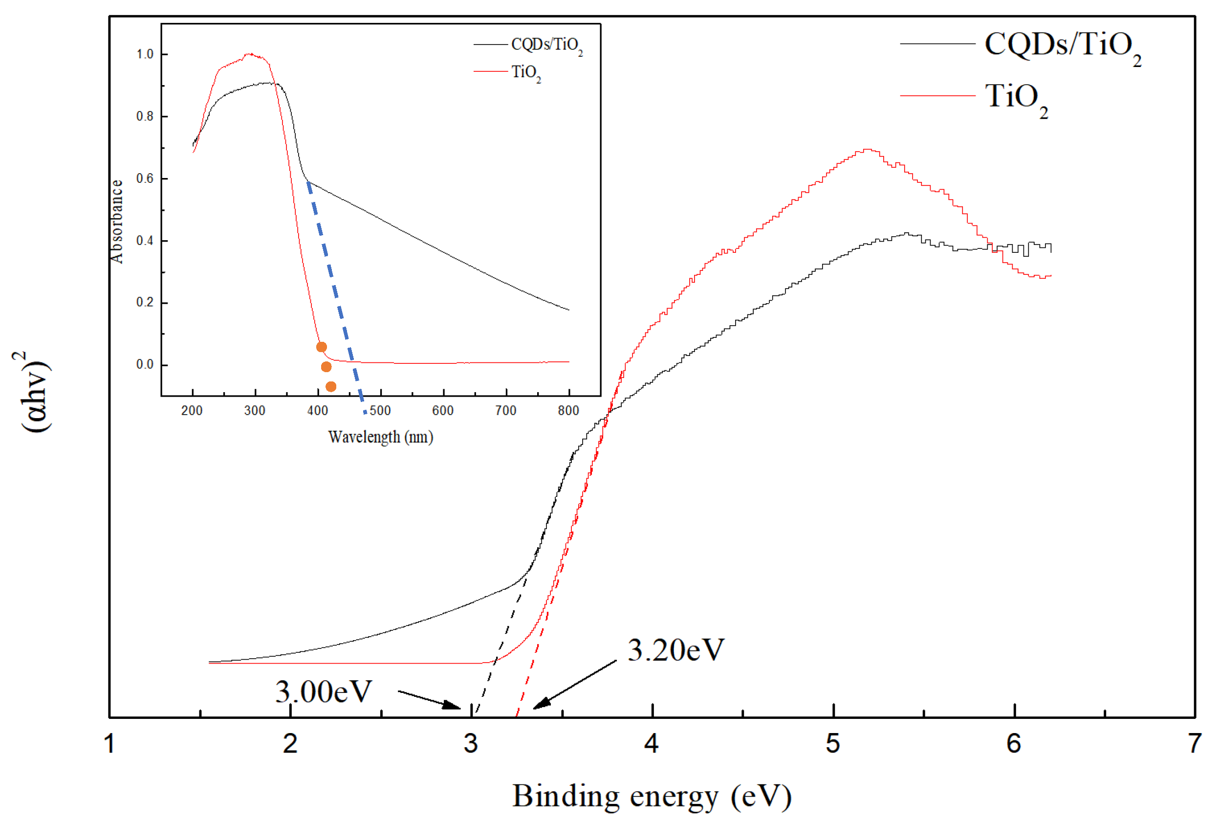 Preprints 103987 g002