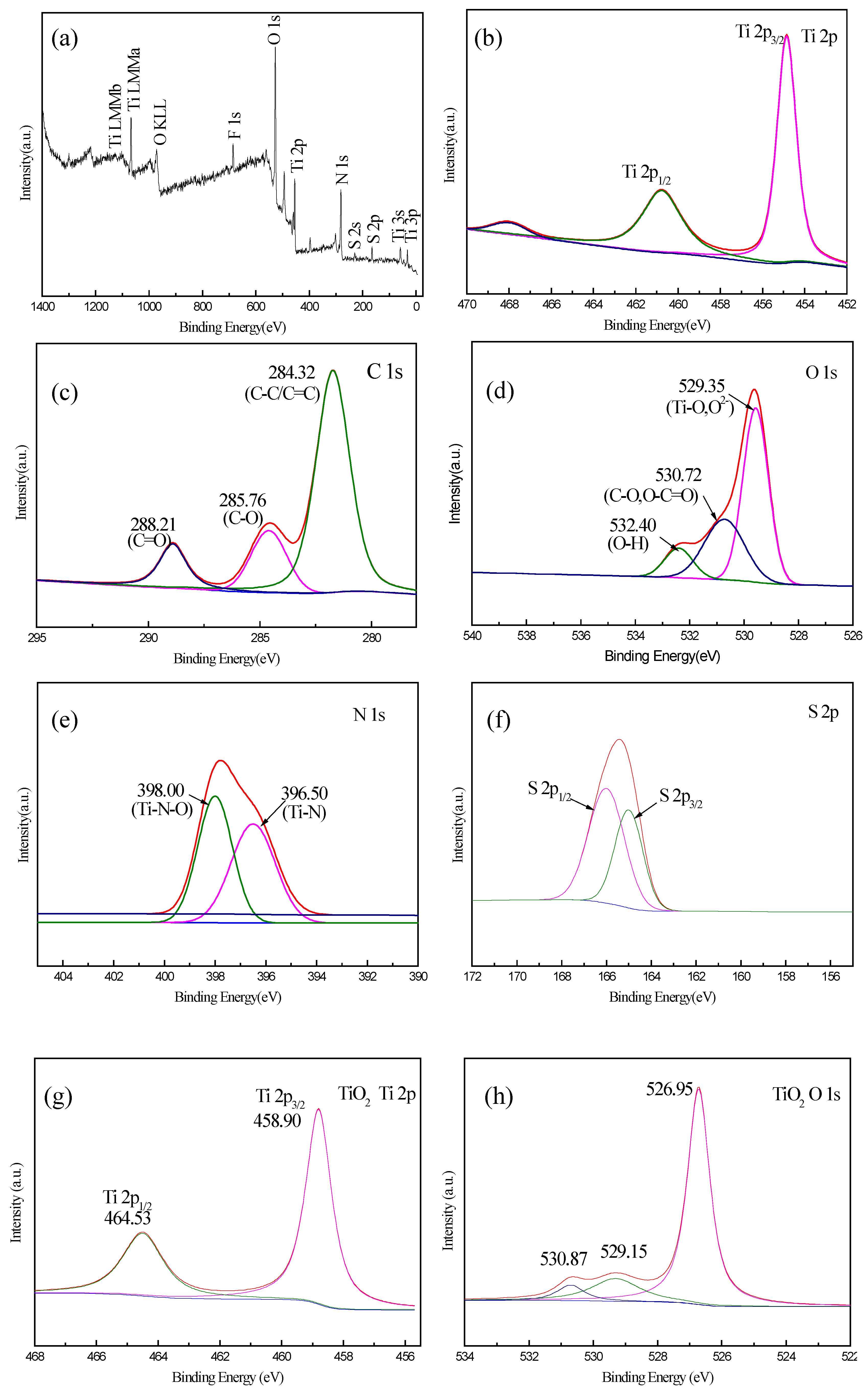 Preprints 103987 g004