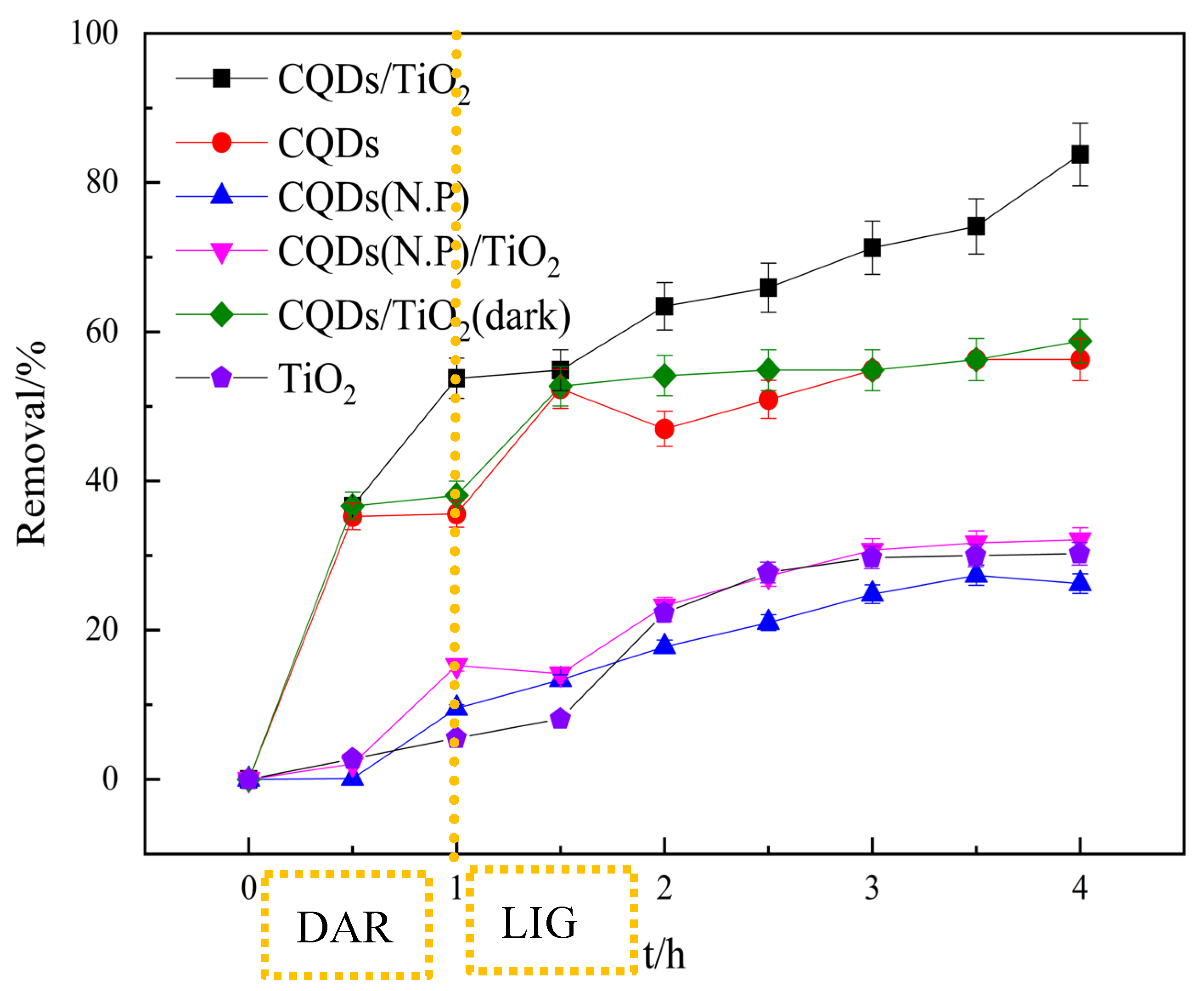 Preprints 103987 g005