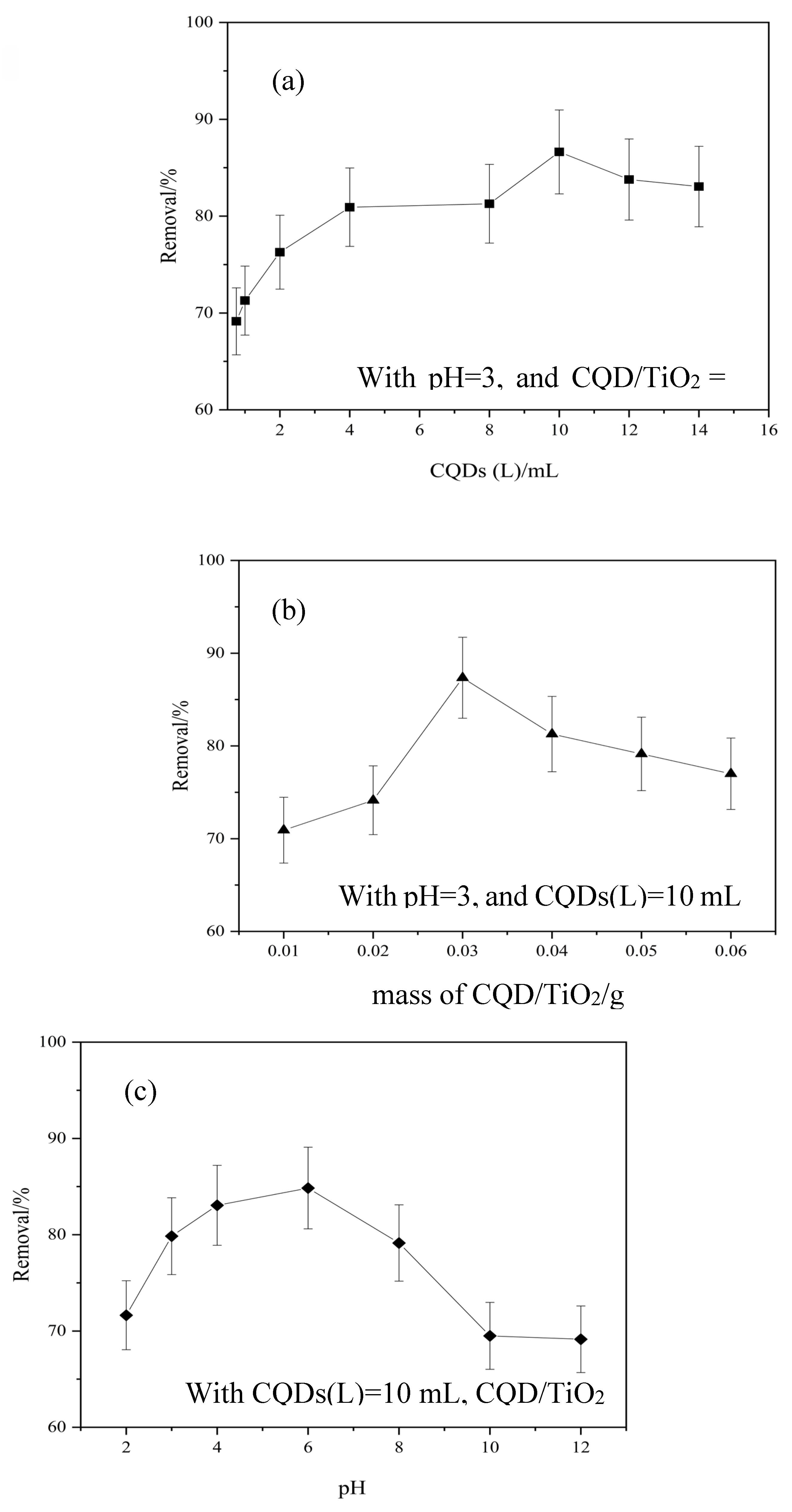 Preprints 103987 g006