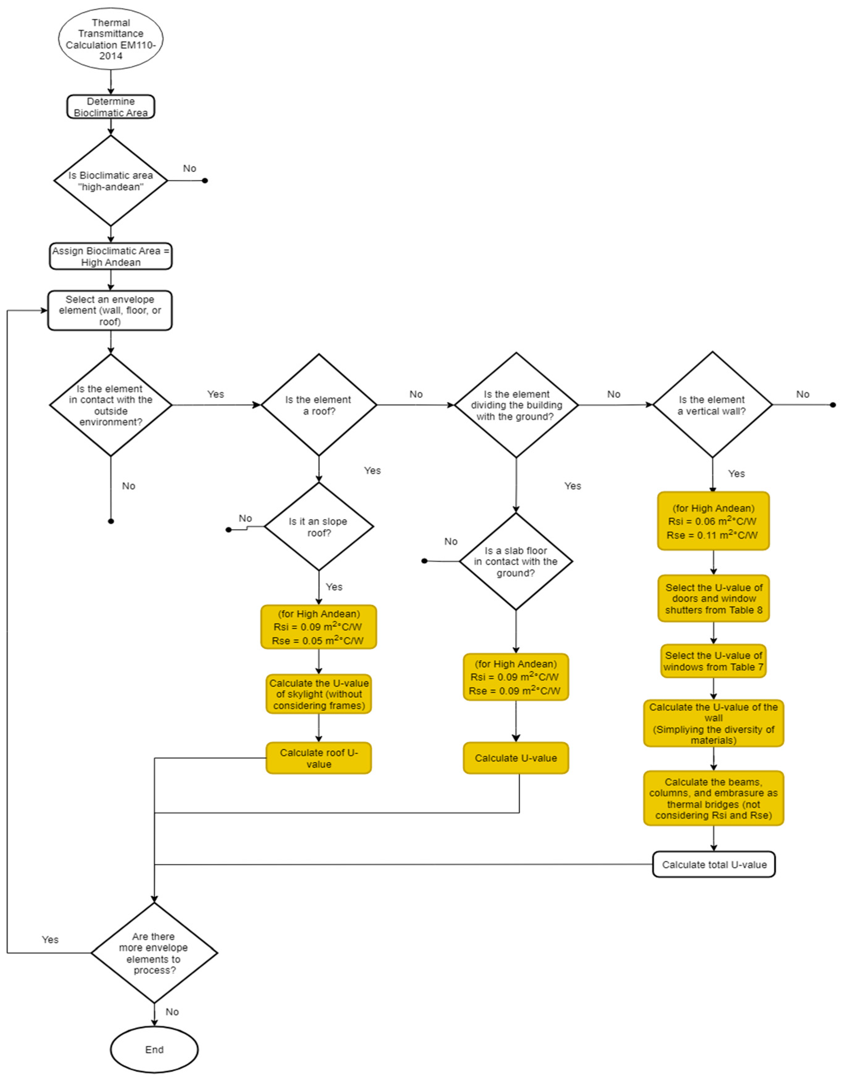 Preprints 179955 g005