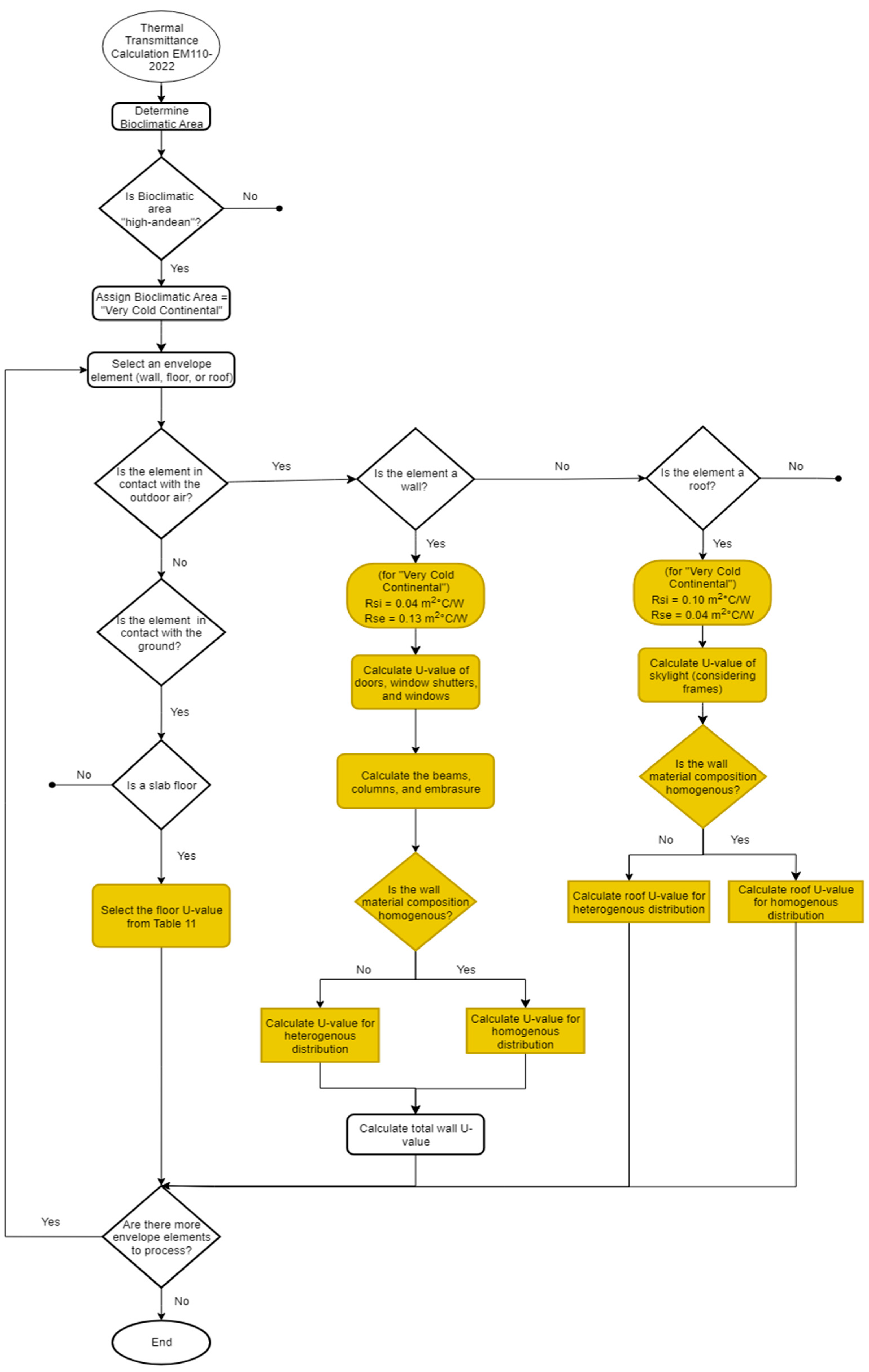 Preprints 179955 g006