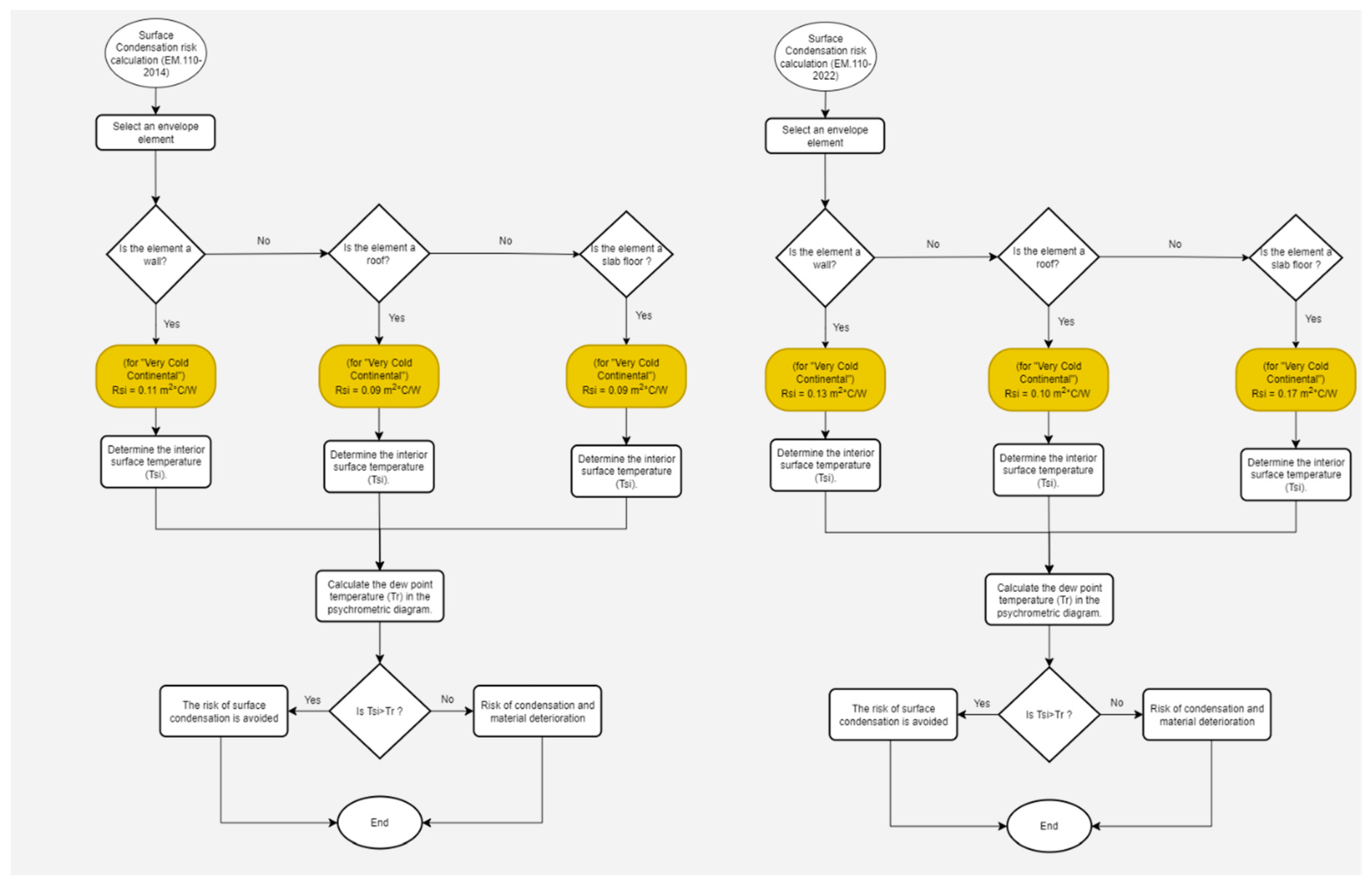Preprints 179955 g008